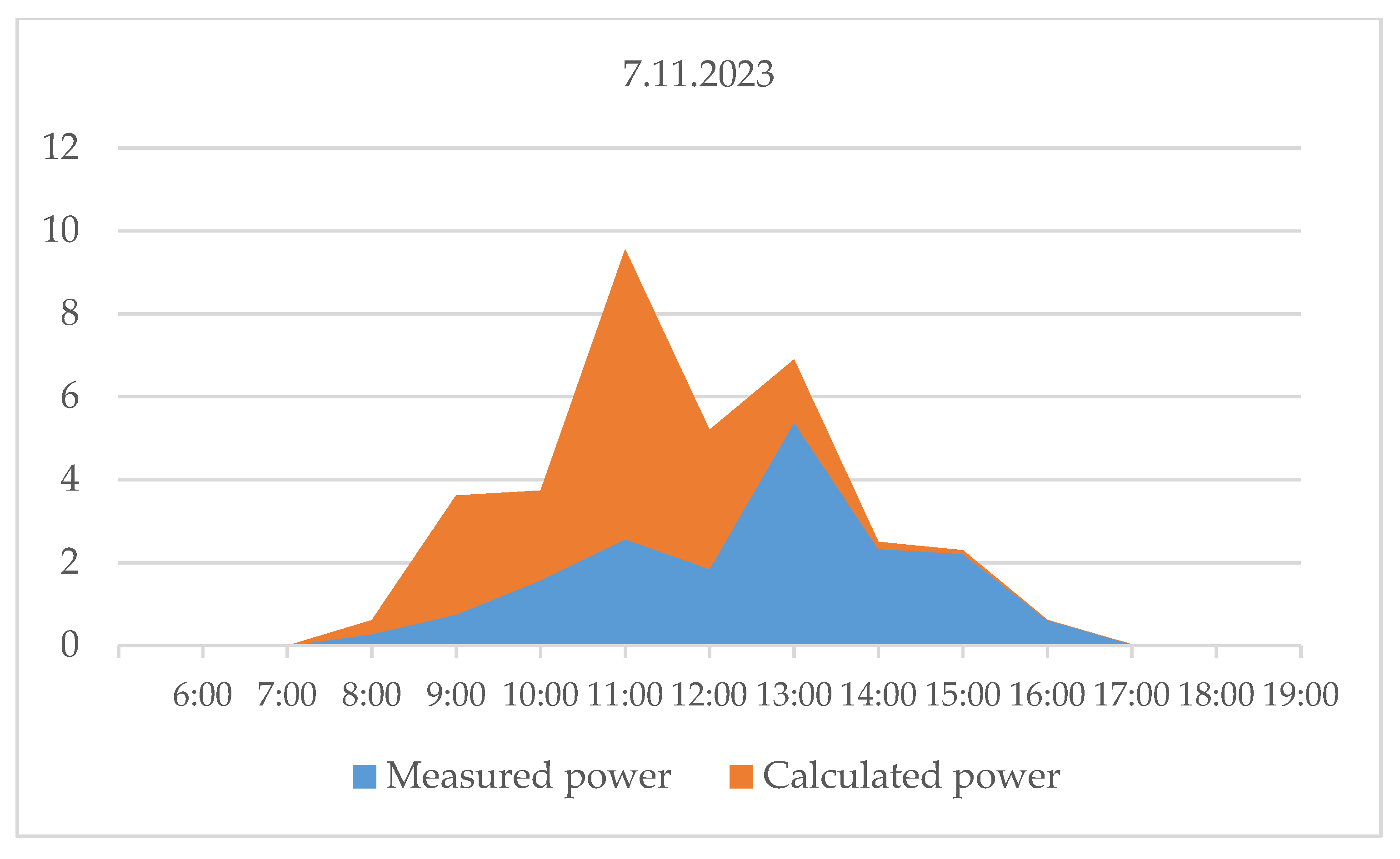Engproc 100 00064 g011