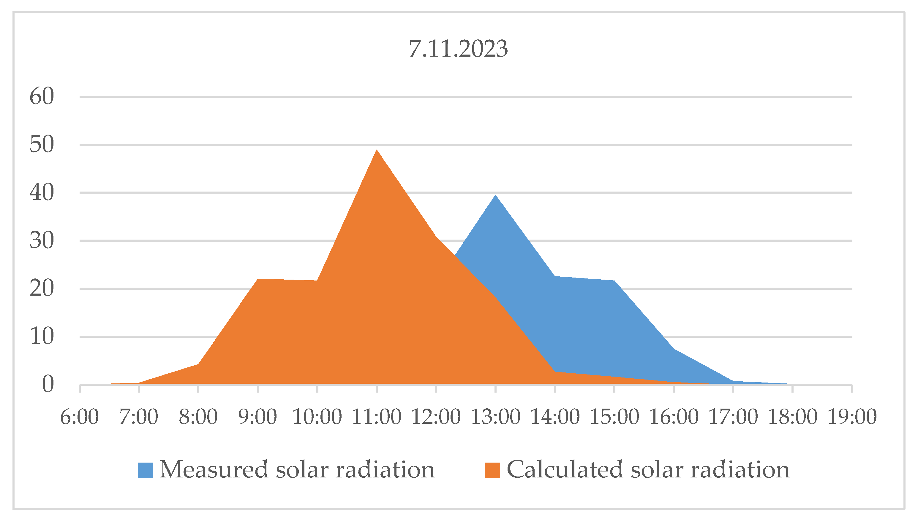 Engproc 100 00064 g012