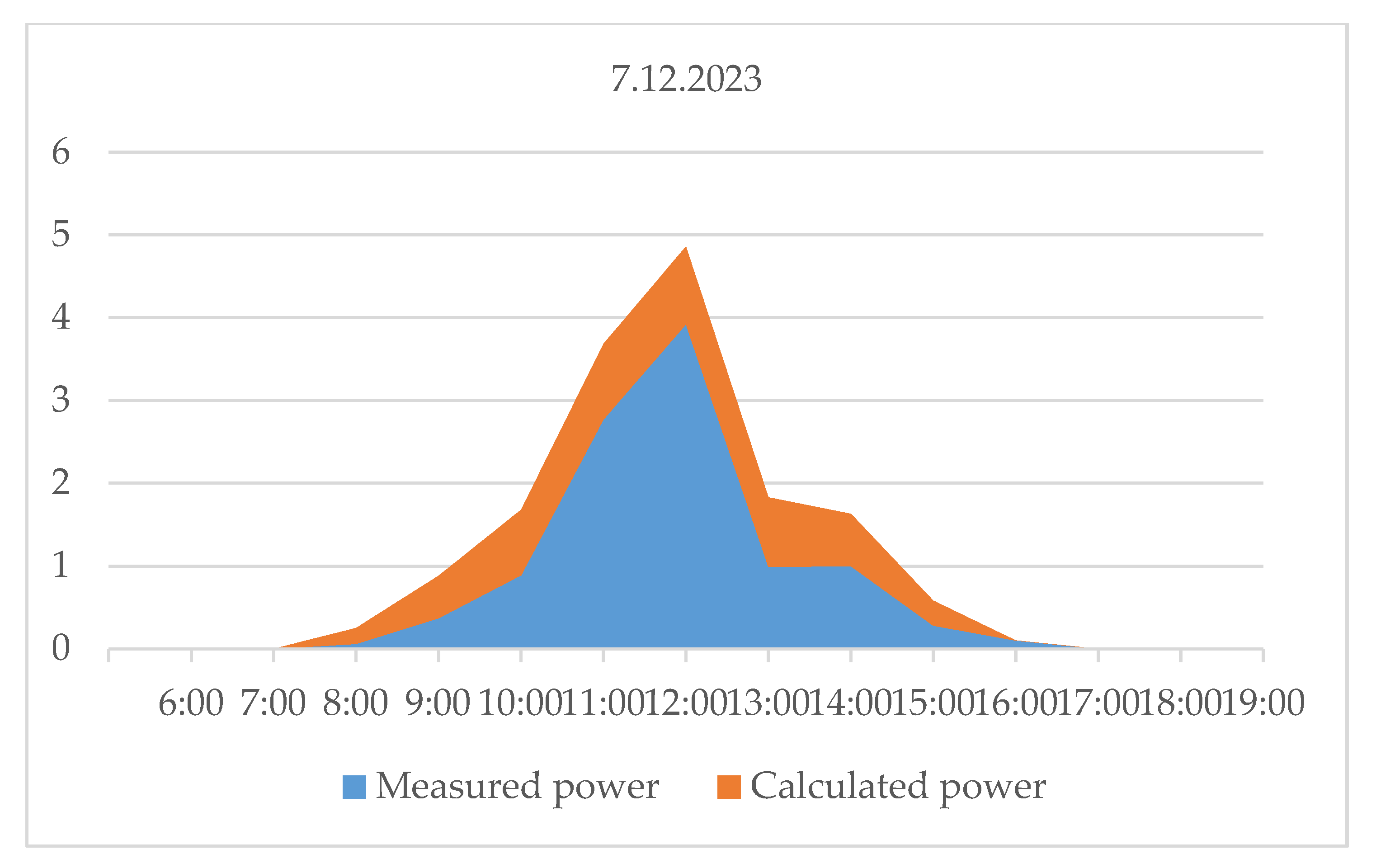 Engproc 100 00064 g013