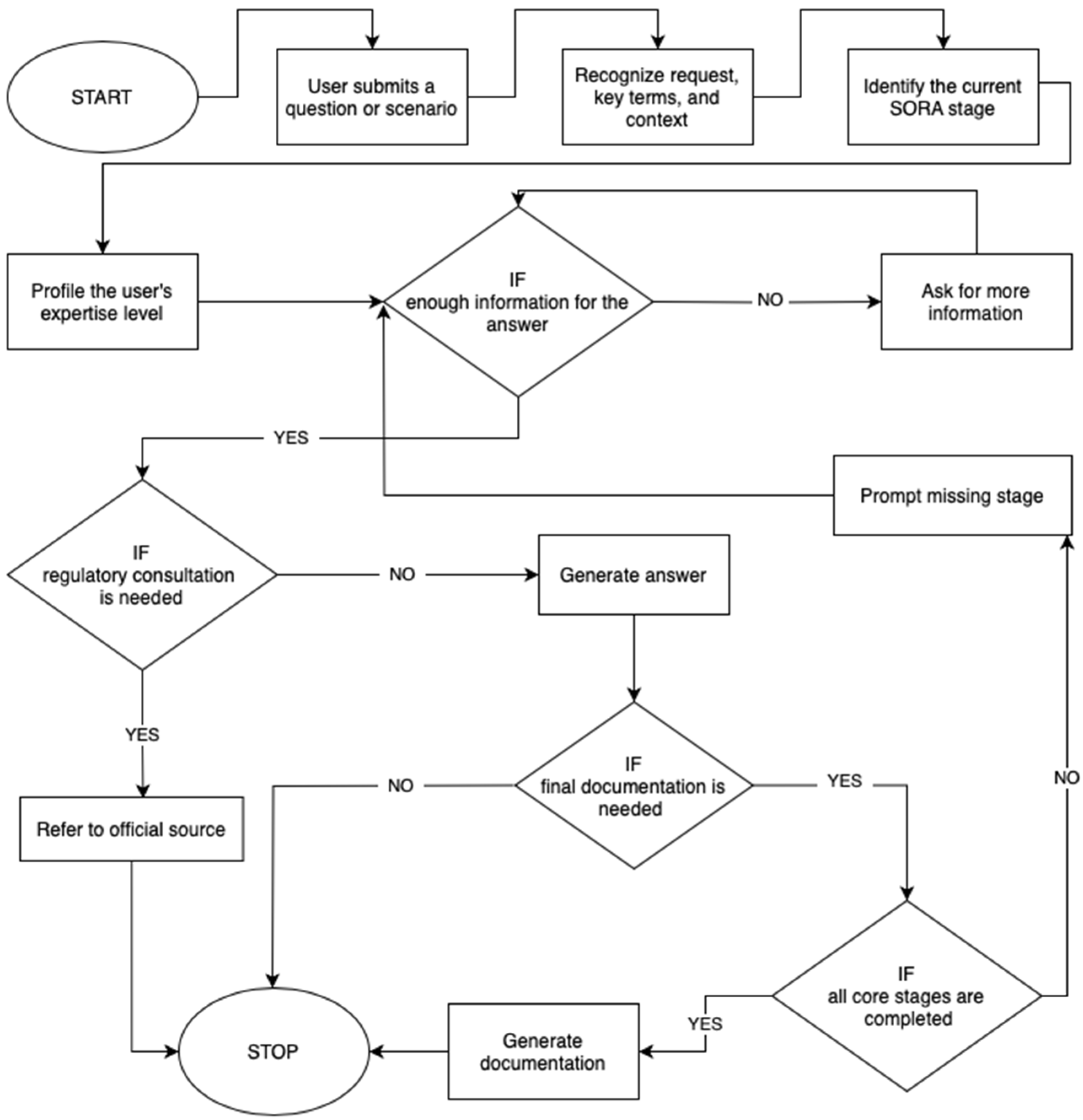 Engproc 100 00065 g002