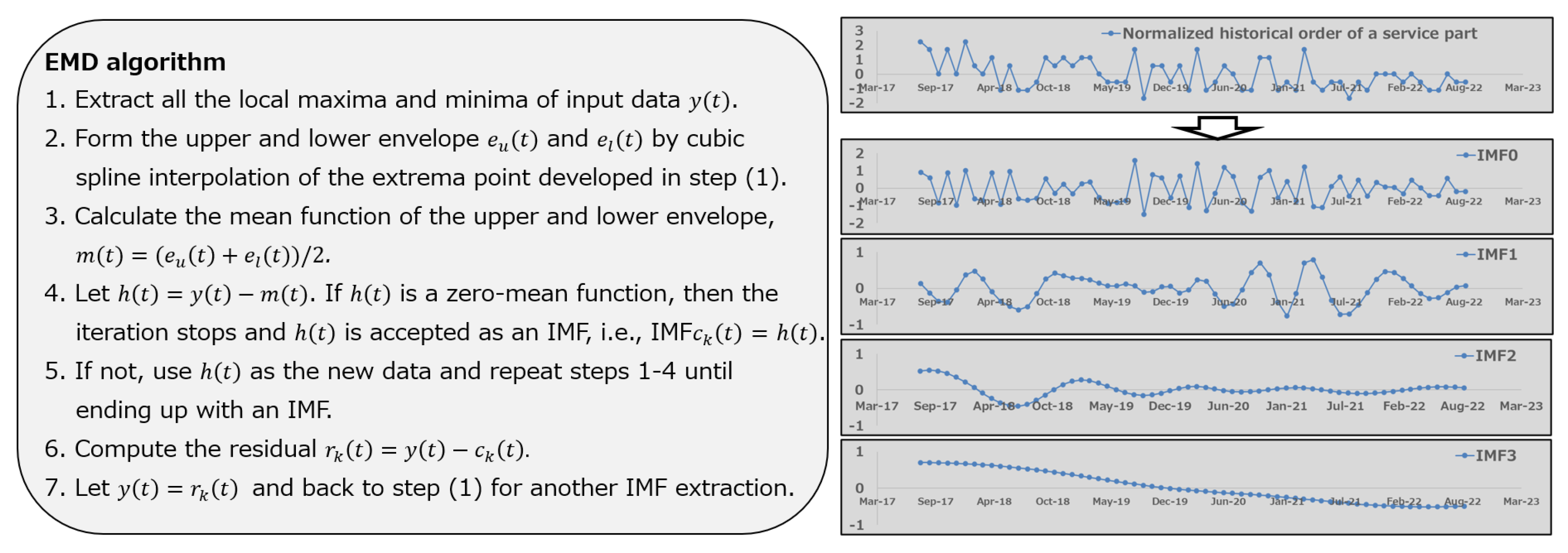 Engproc 101 00003 g007 Engproc 101 00003 g007