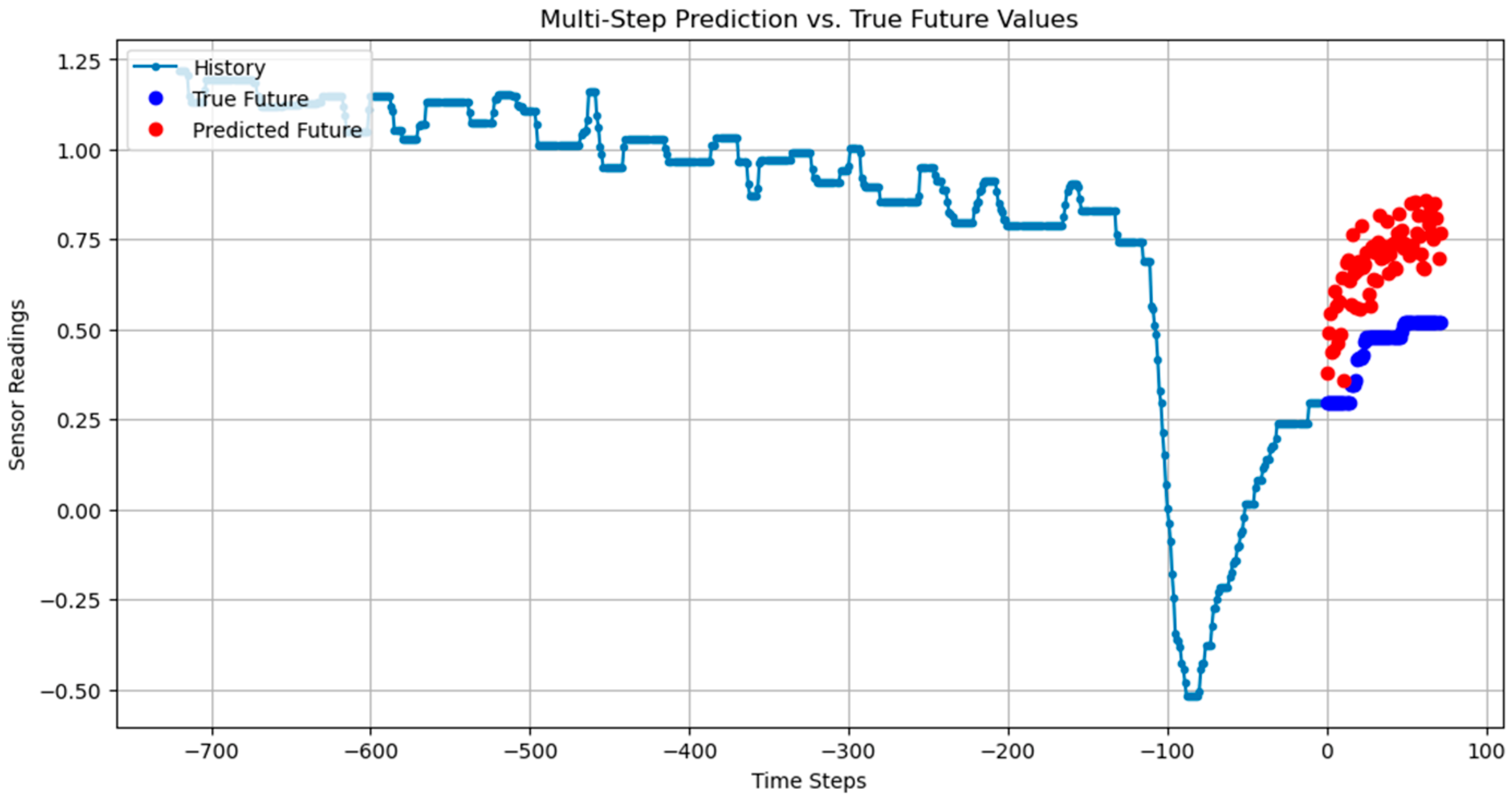 Engproc 101 00004 g001