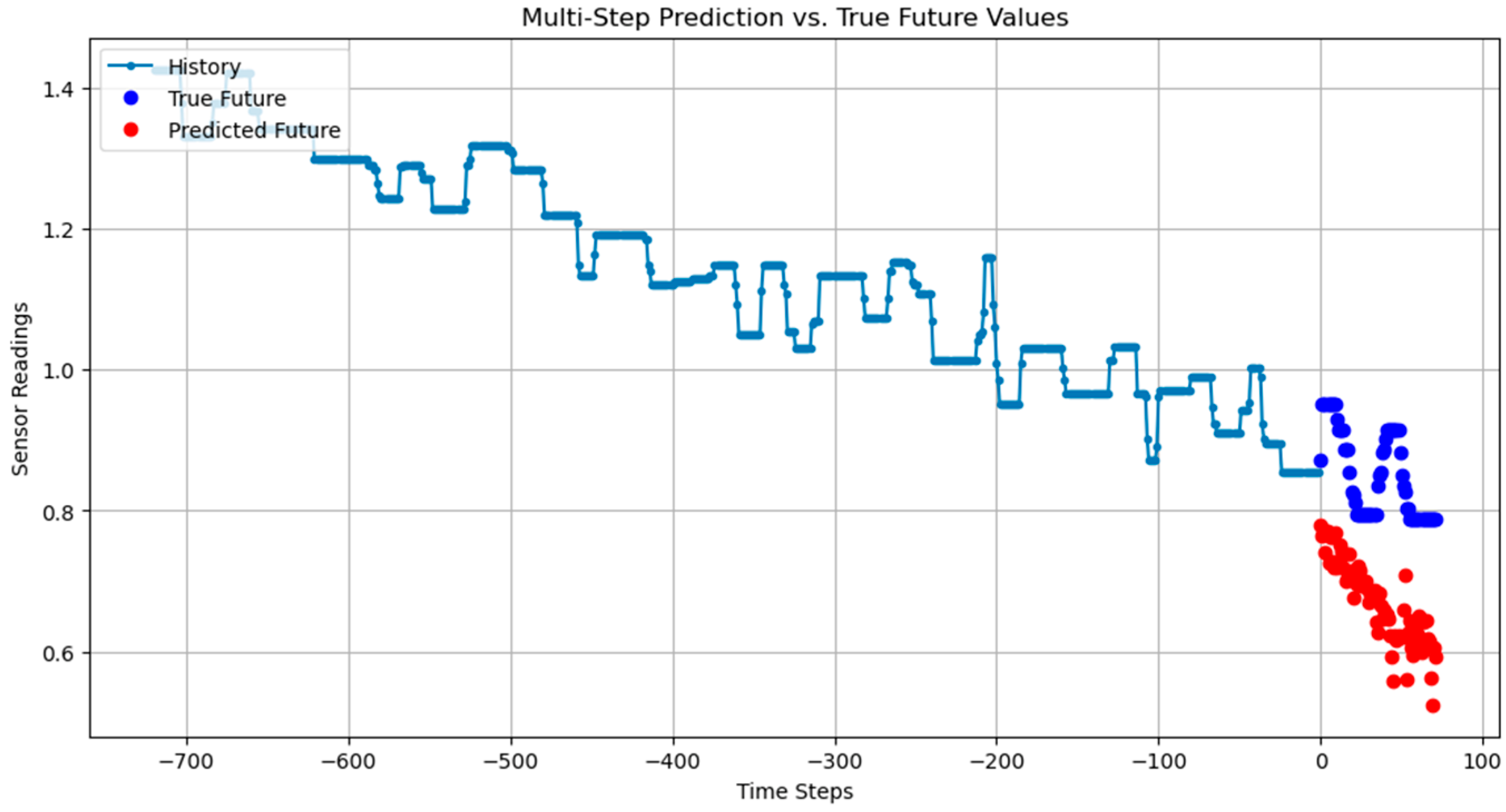 Engproc 101 00004 g002