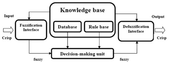 Engproc 101 00005 g001