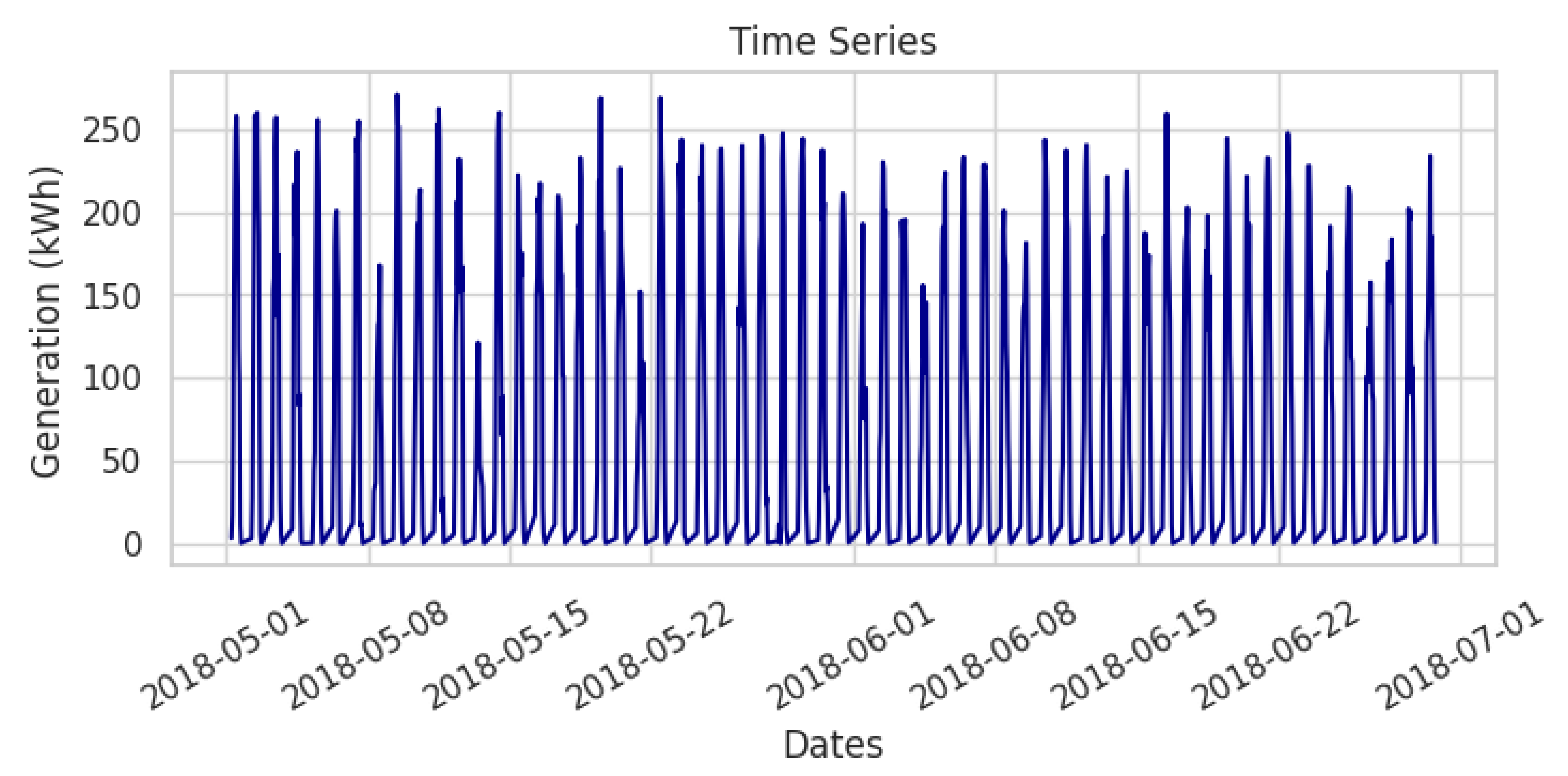 Engproc 101 00005 g002