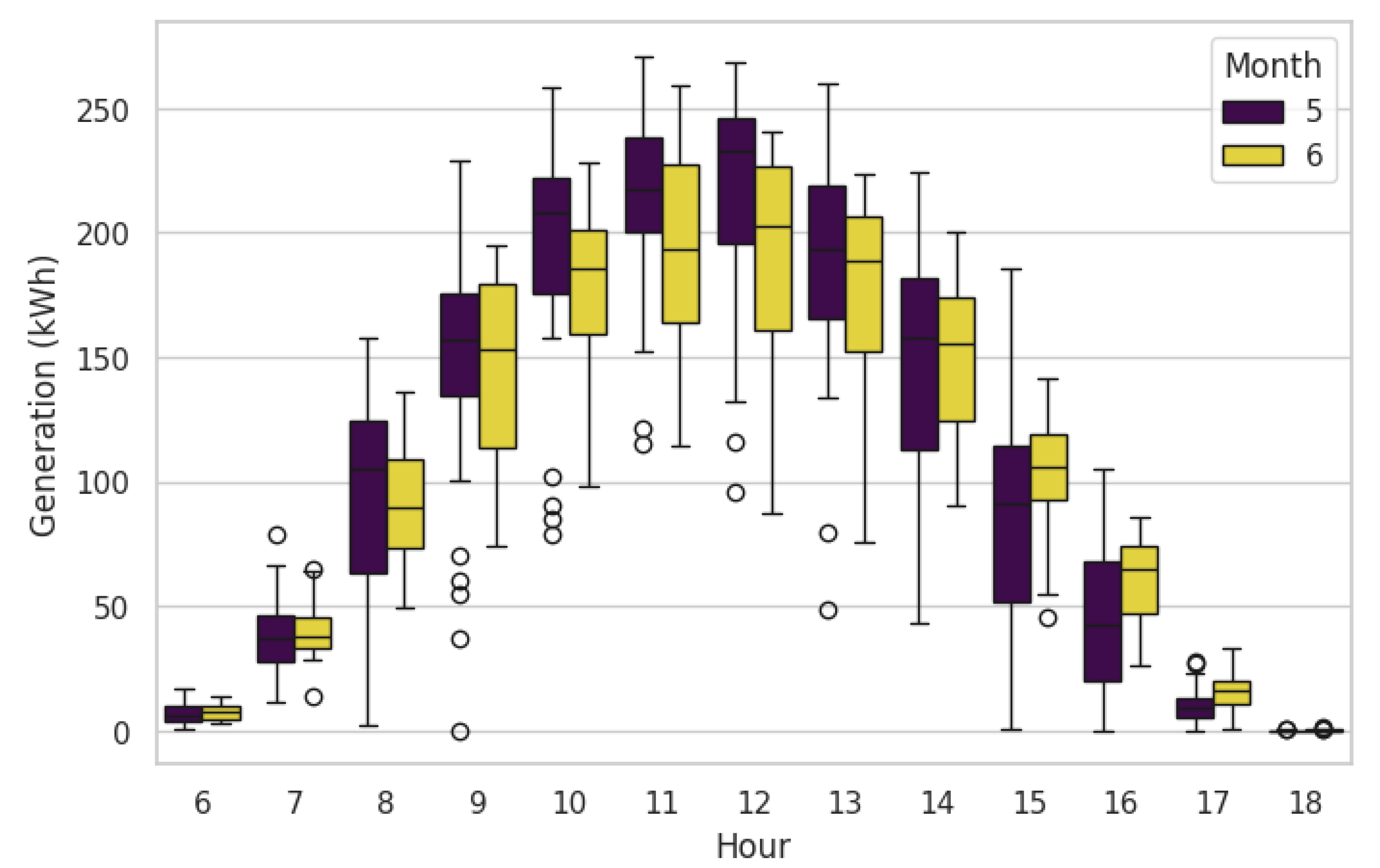 Engproc 101 00005 g004