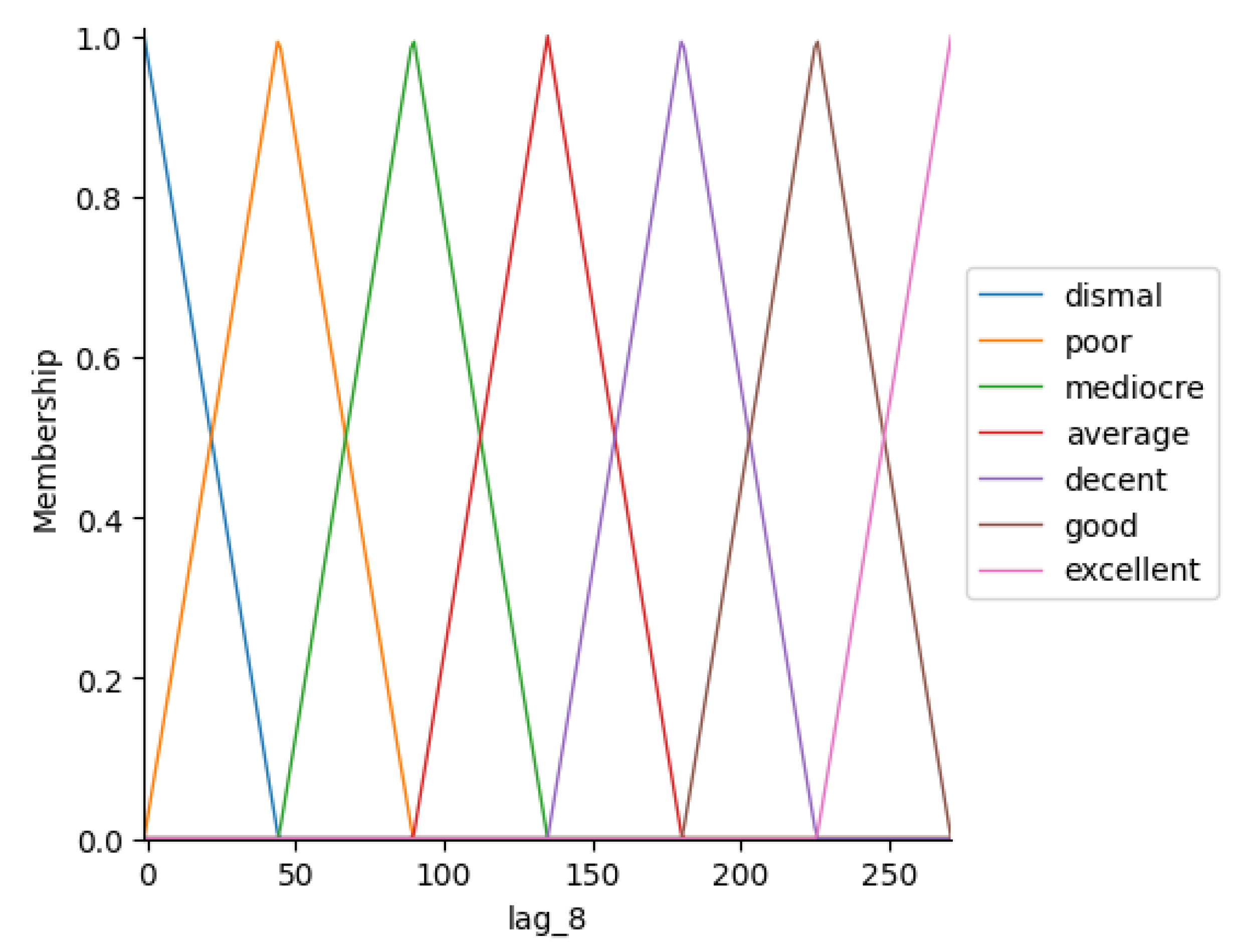 Engproc 101 00005 g005