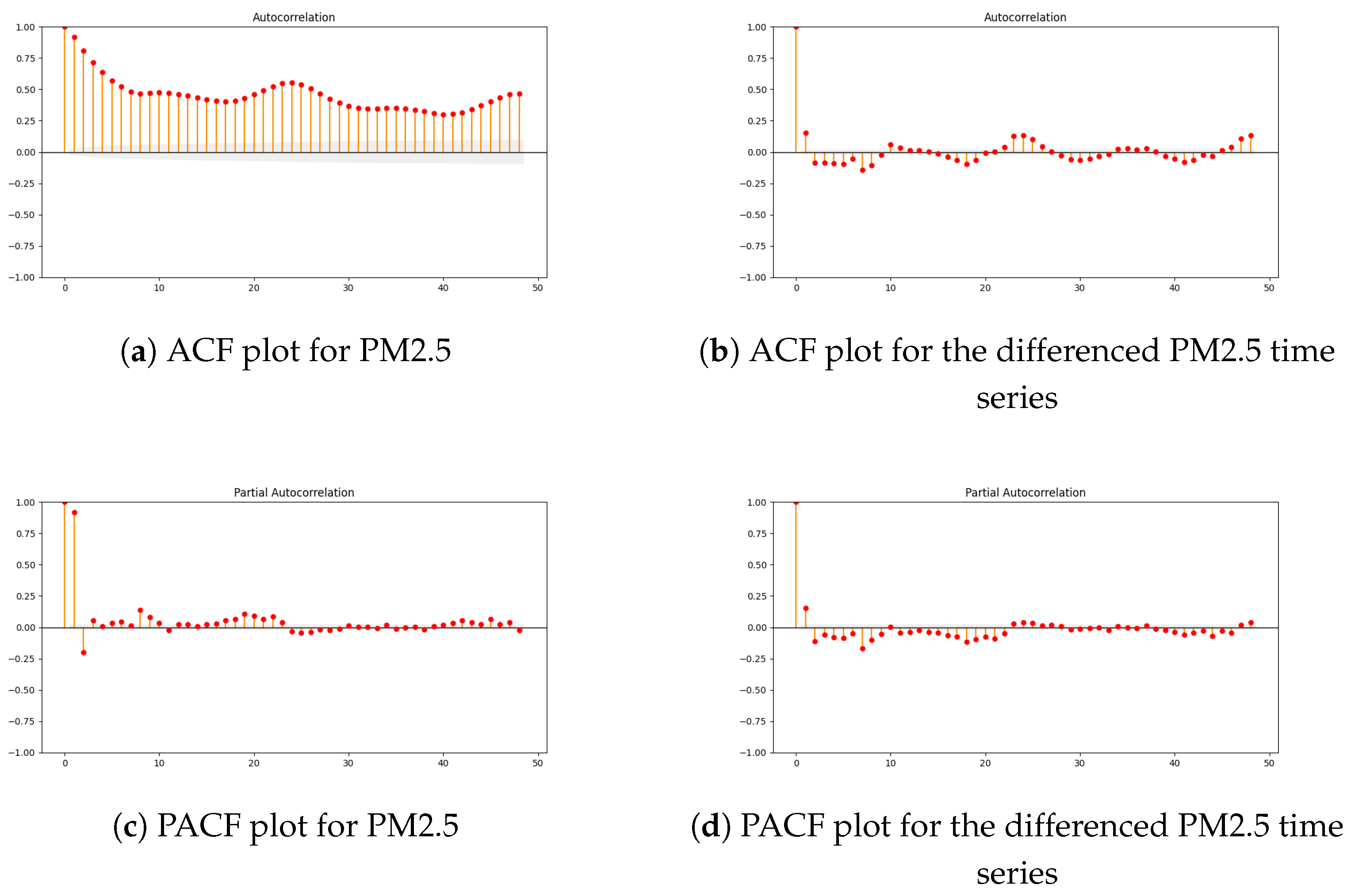 Engproc 101 00006 g002