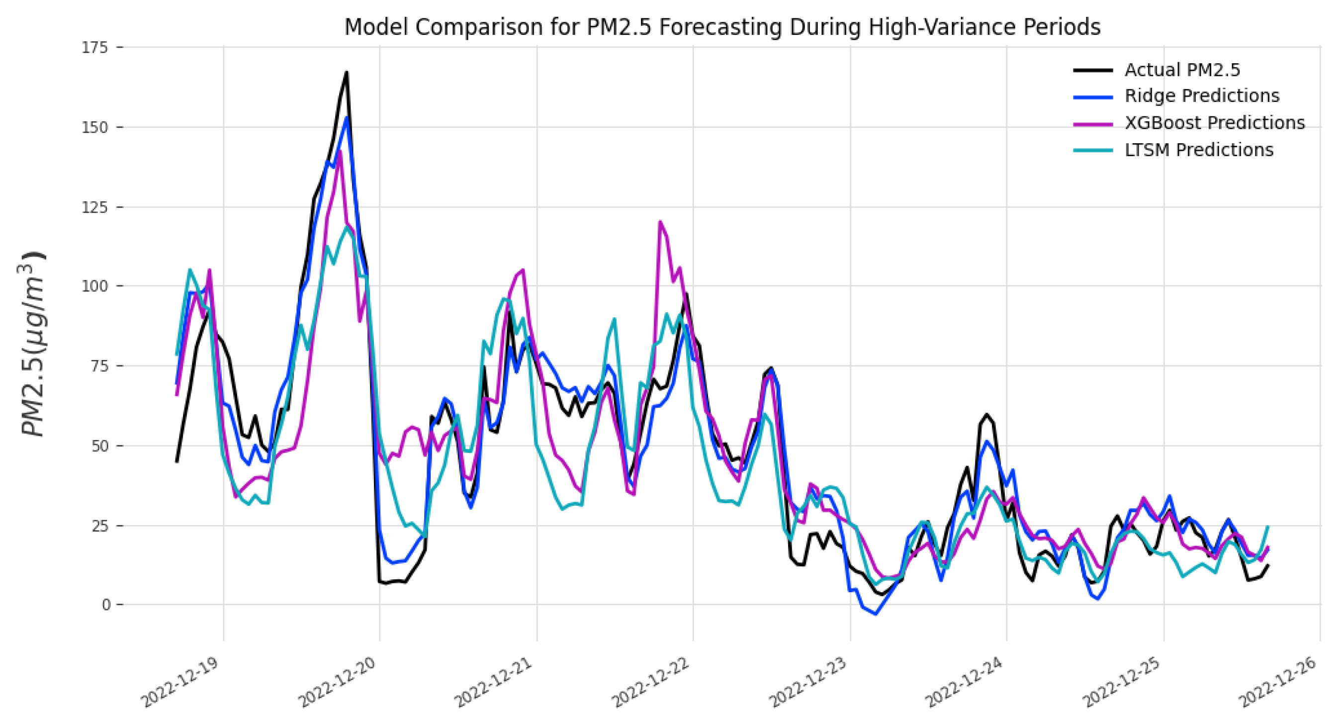 Engproc 101 00006 g005