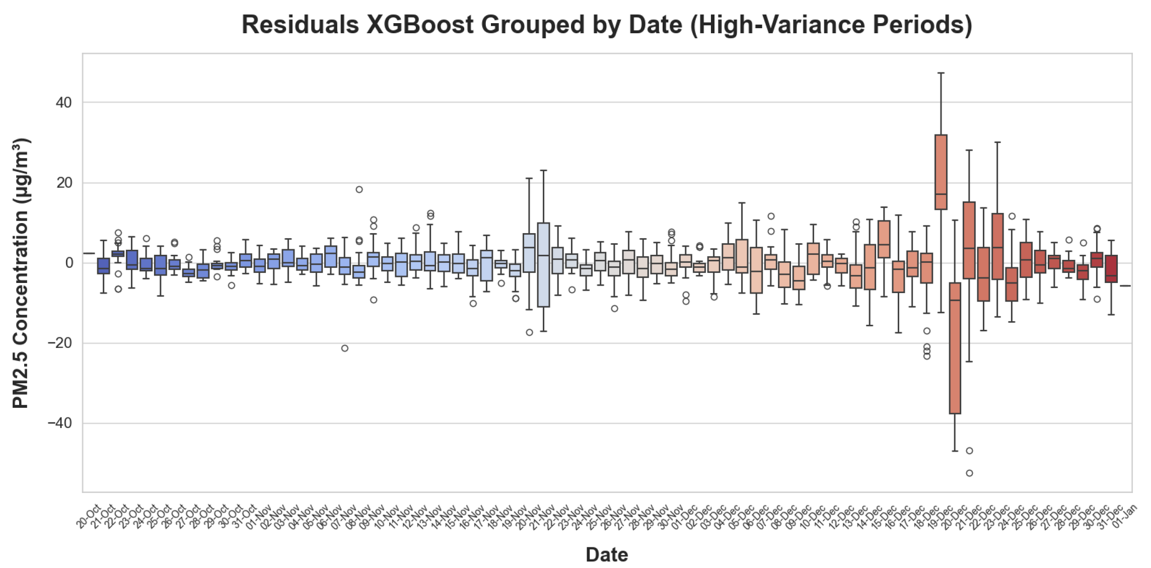 Engproc 101 00006 g007