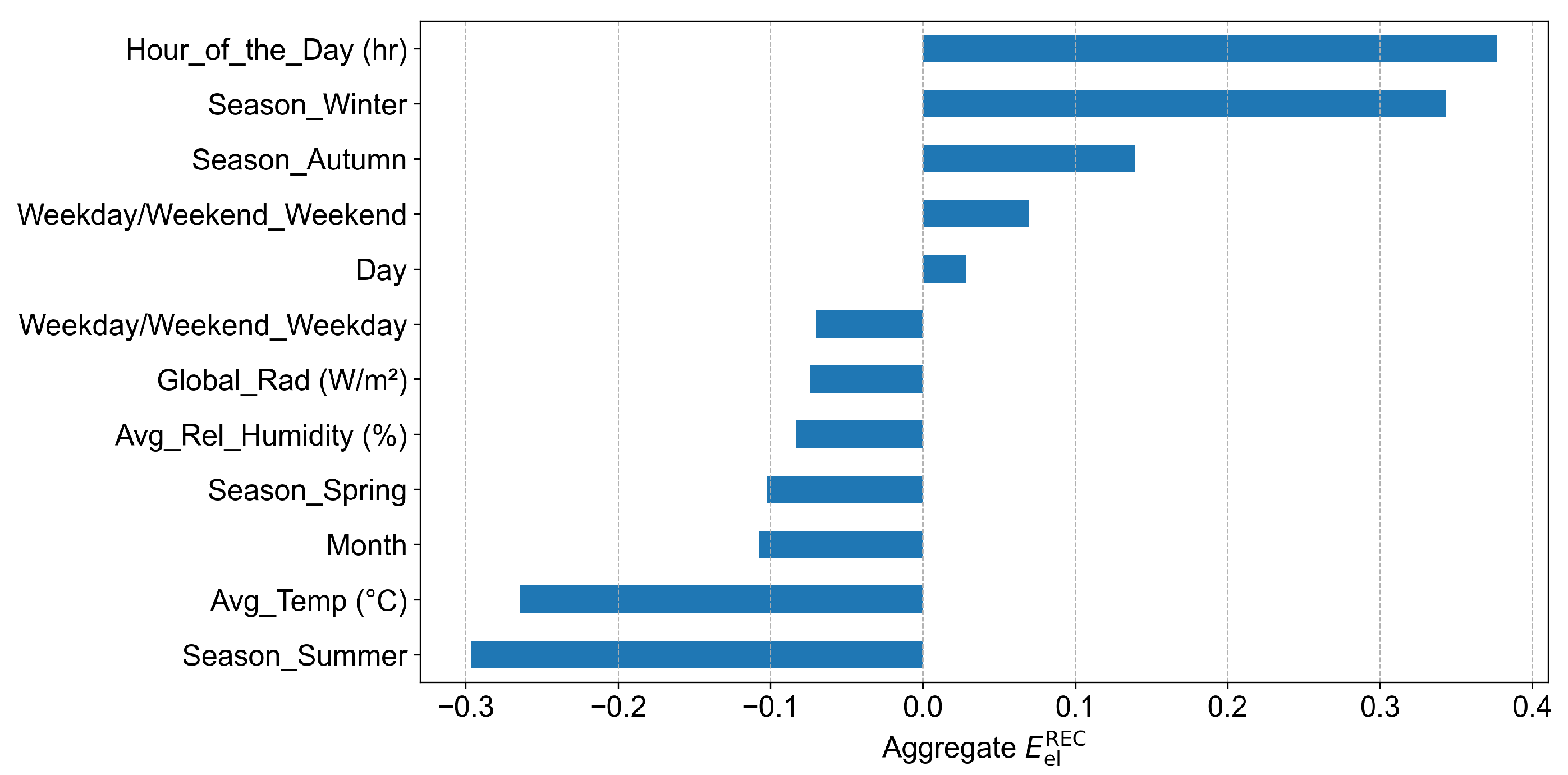 Engproc 101 00007 g002