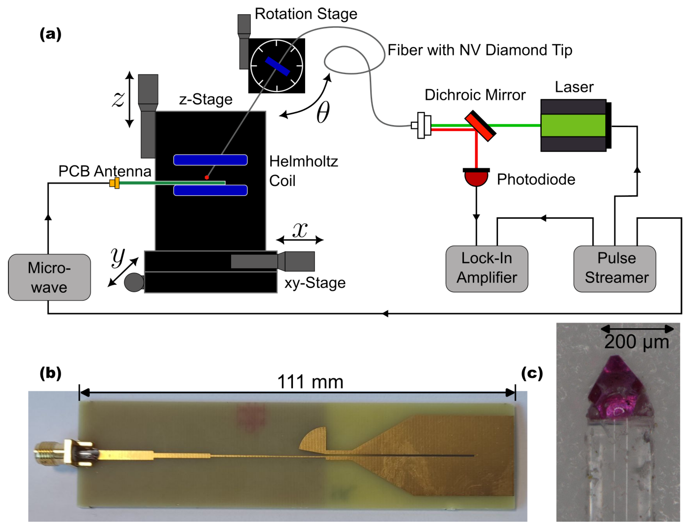Engproc 101 00009 g005