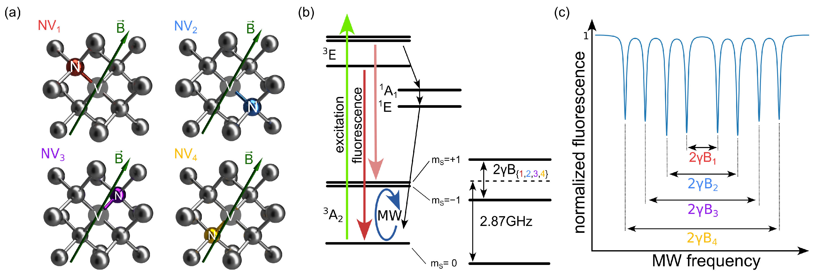 Engproc 101 00011 g001