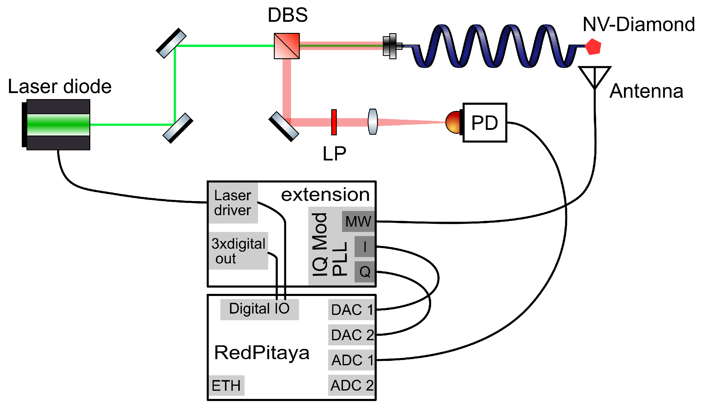 Engproc 101 00011 g002