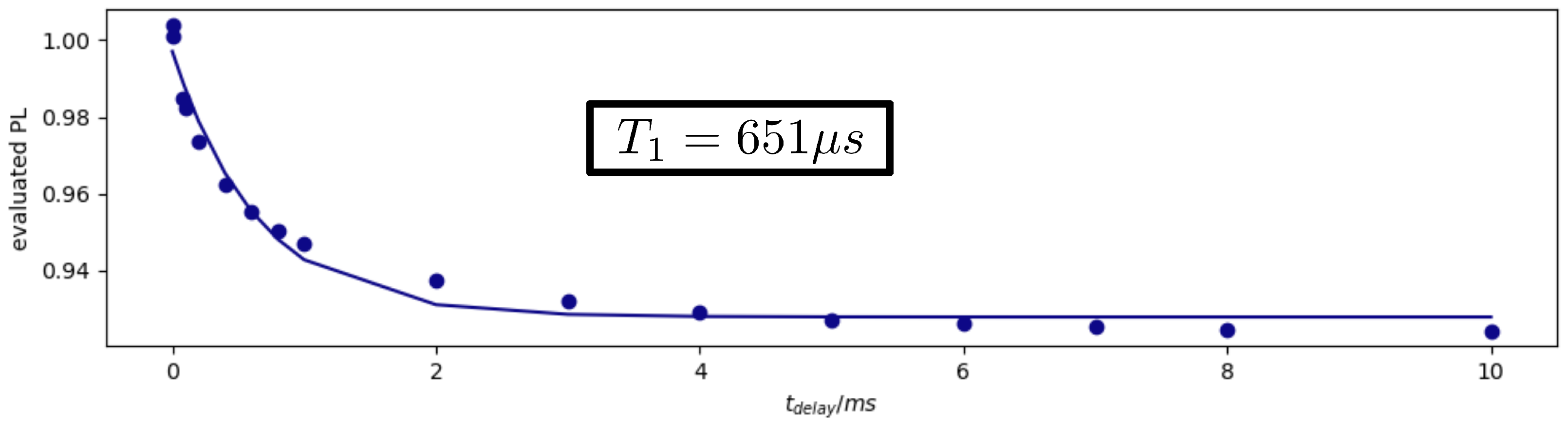 Engproc 101 00011 g007
