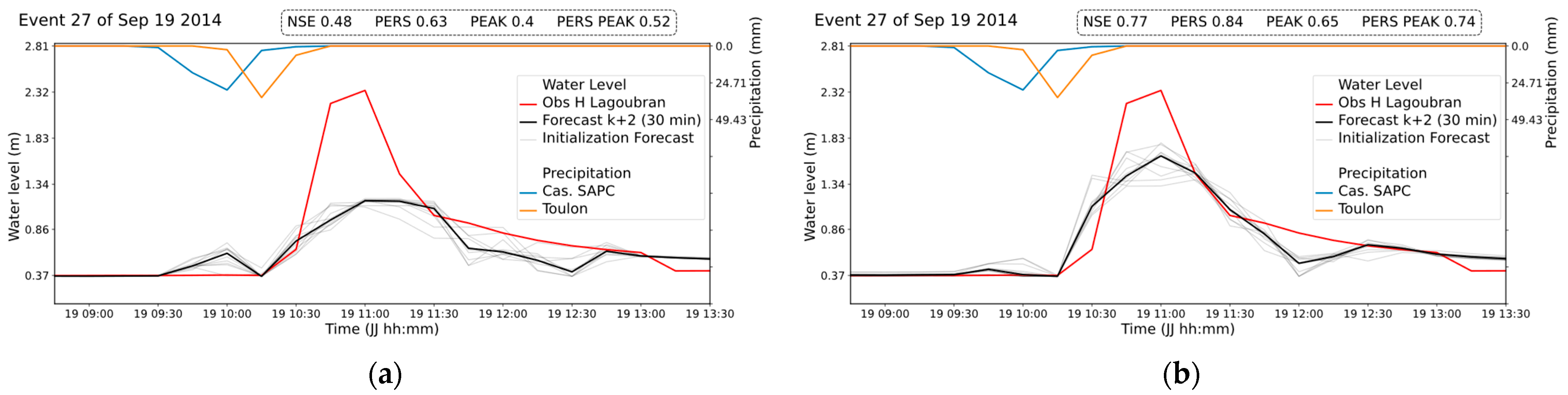 Engproc 101 00012 g003