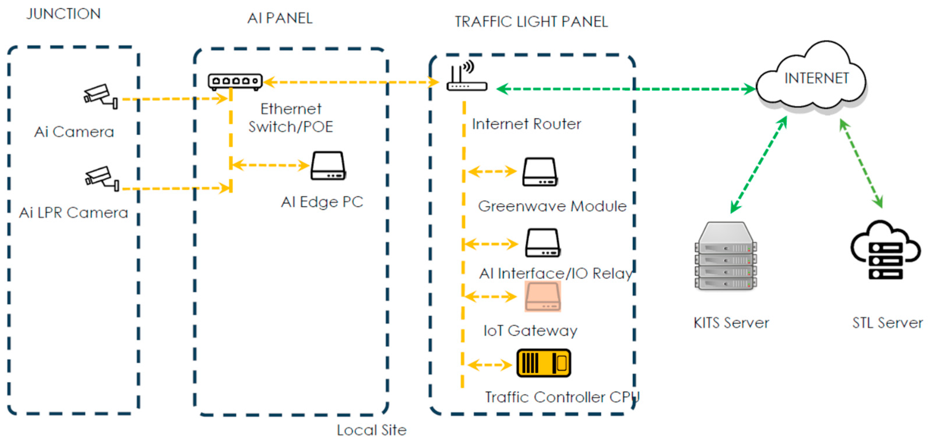 Engproc 102 00004 g001