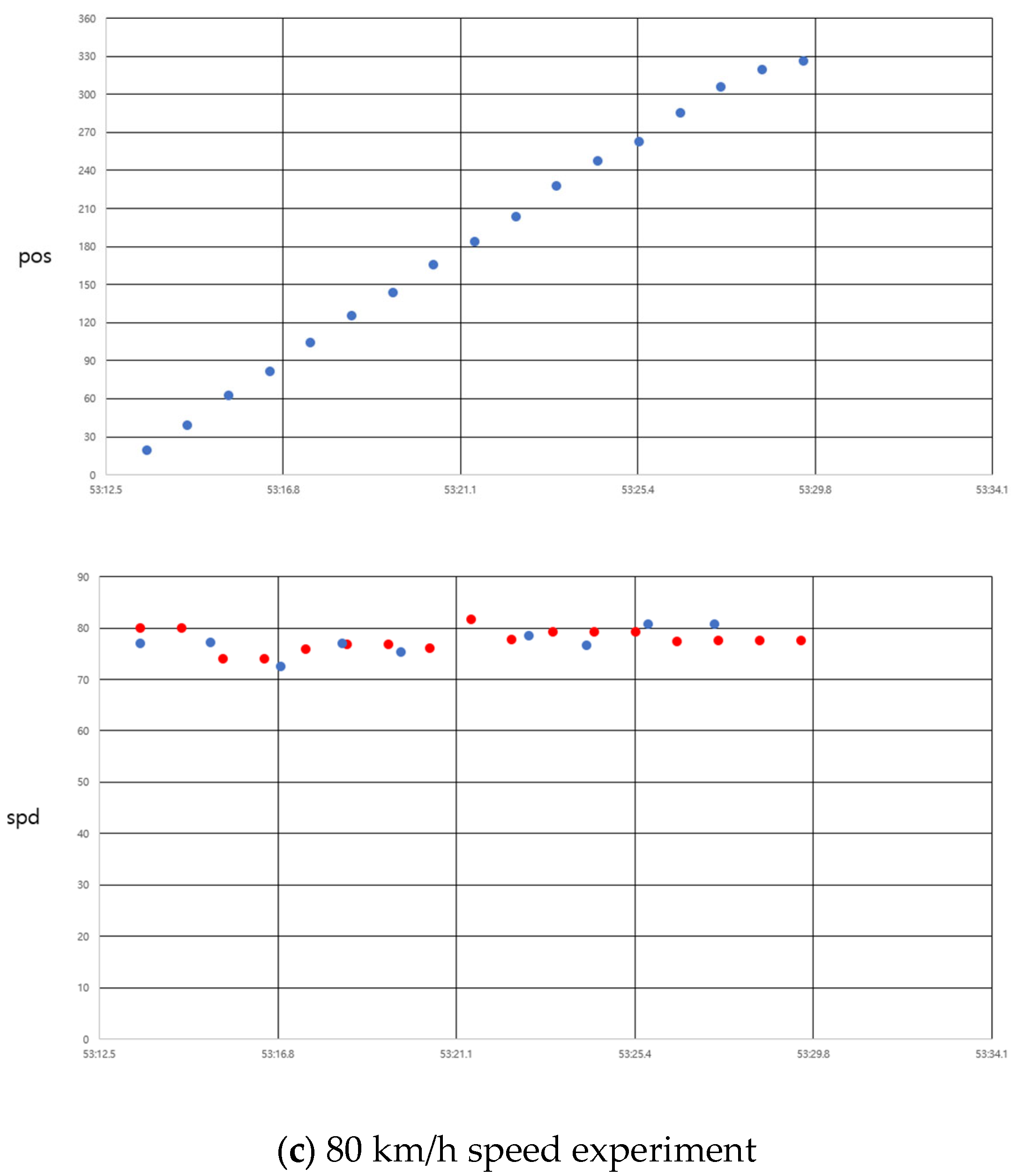 Engproc 102 00009 g005b