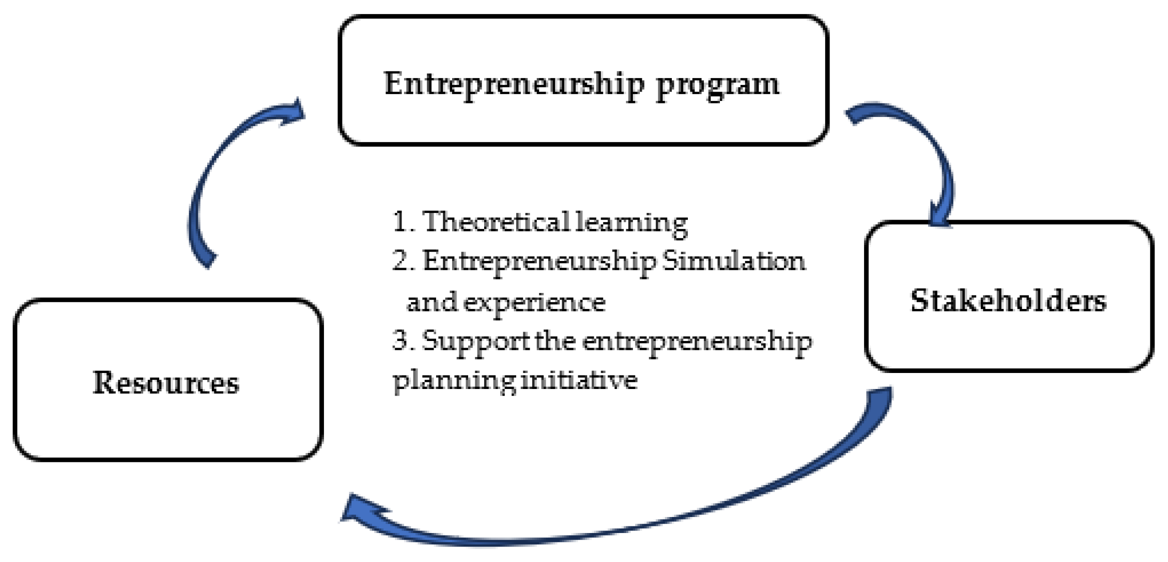 Engproc 103 00003 g001