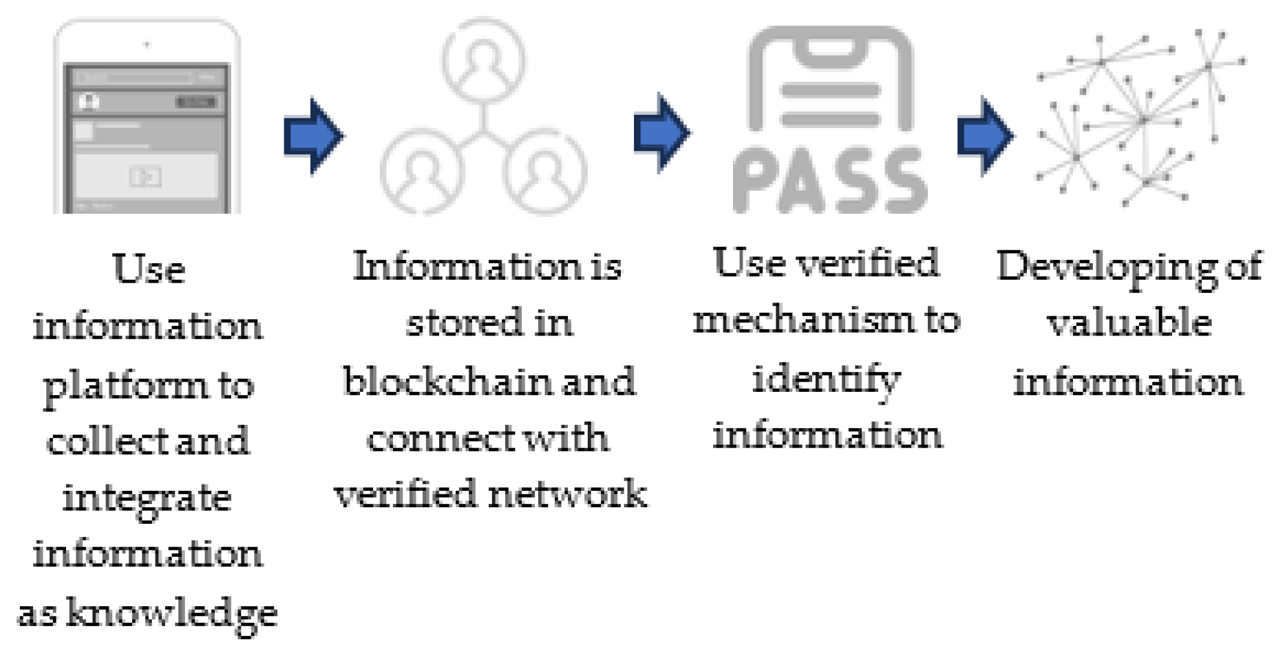 Engproc 103 00003 g003
