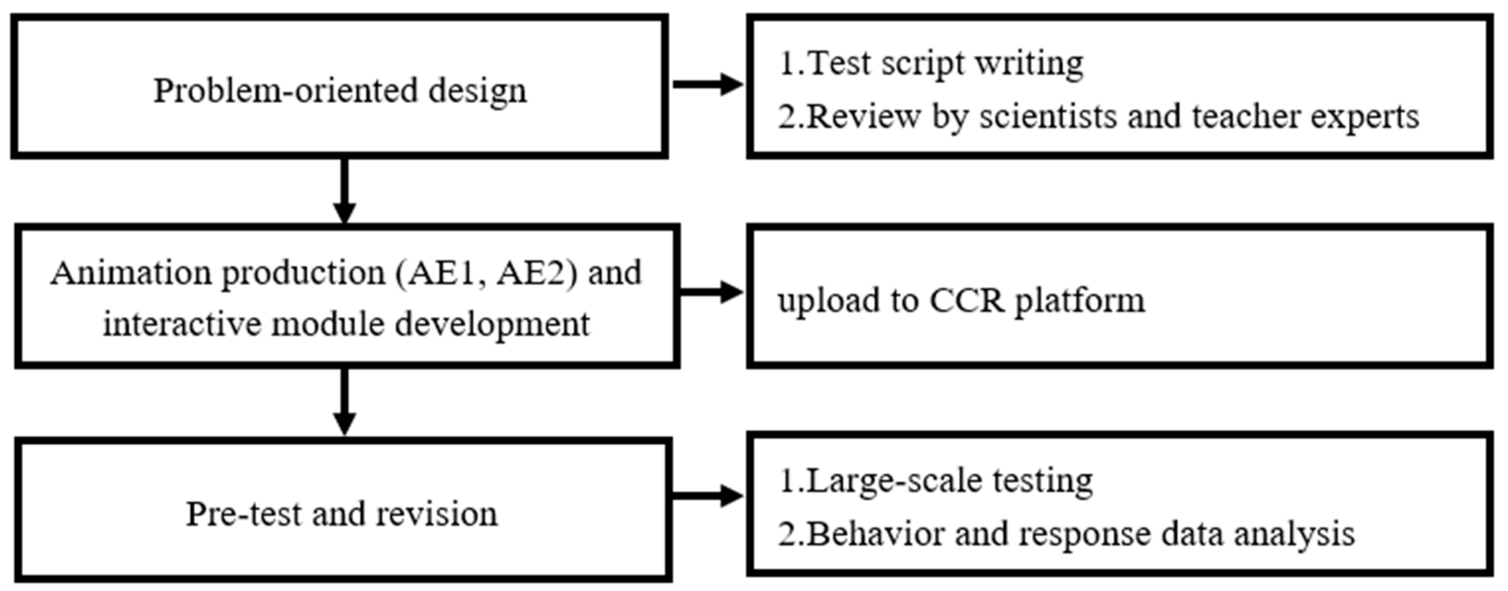Engproc 103 00016 g001