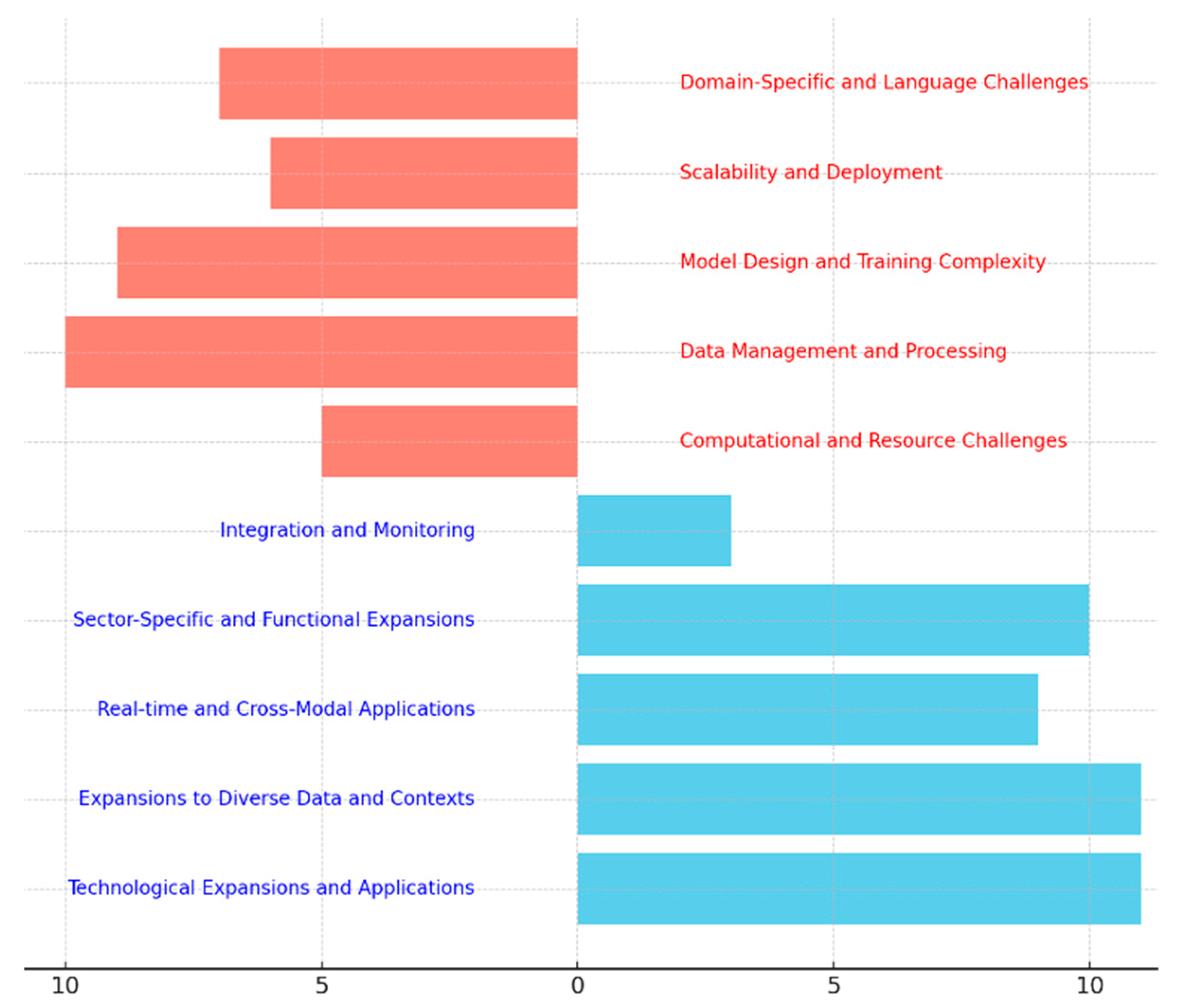 Engproc 103 00024 g004