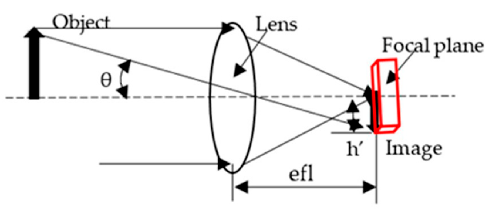 Engproc 103 00028 g002