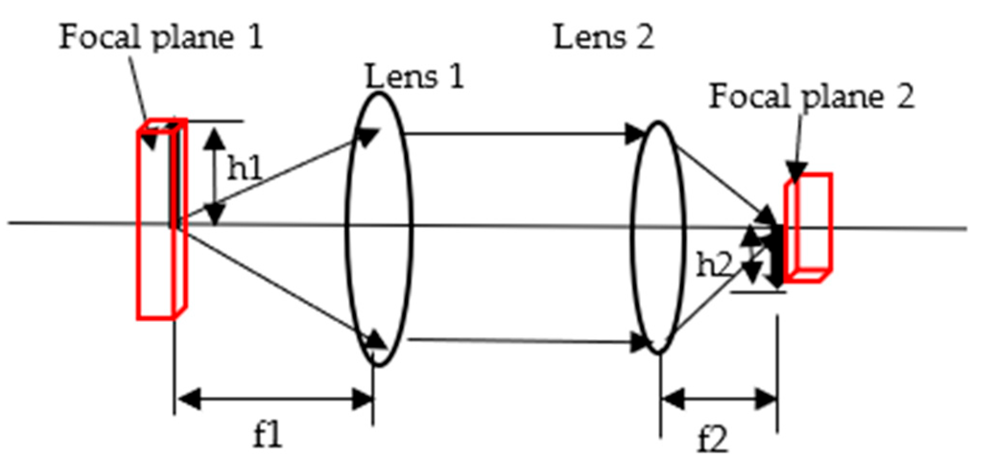 Engproc 103 00028 g003