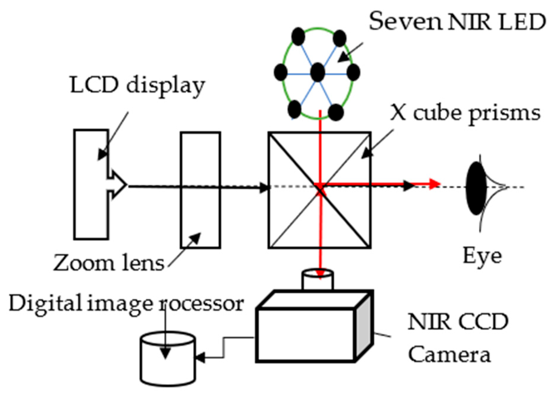 Engproc 103 00028 g004