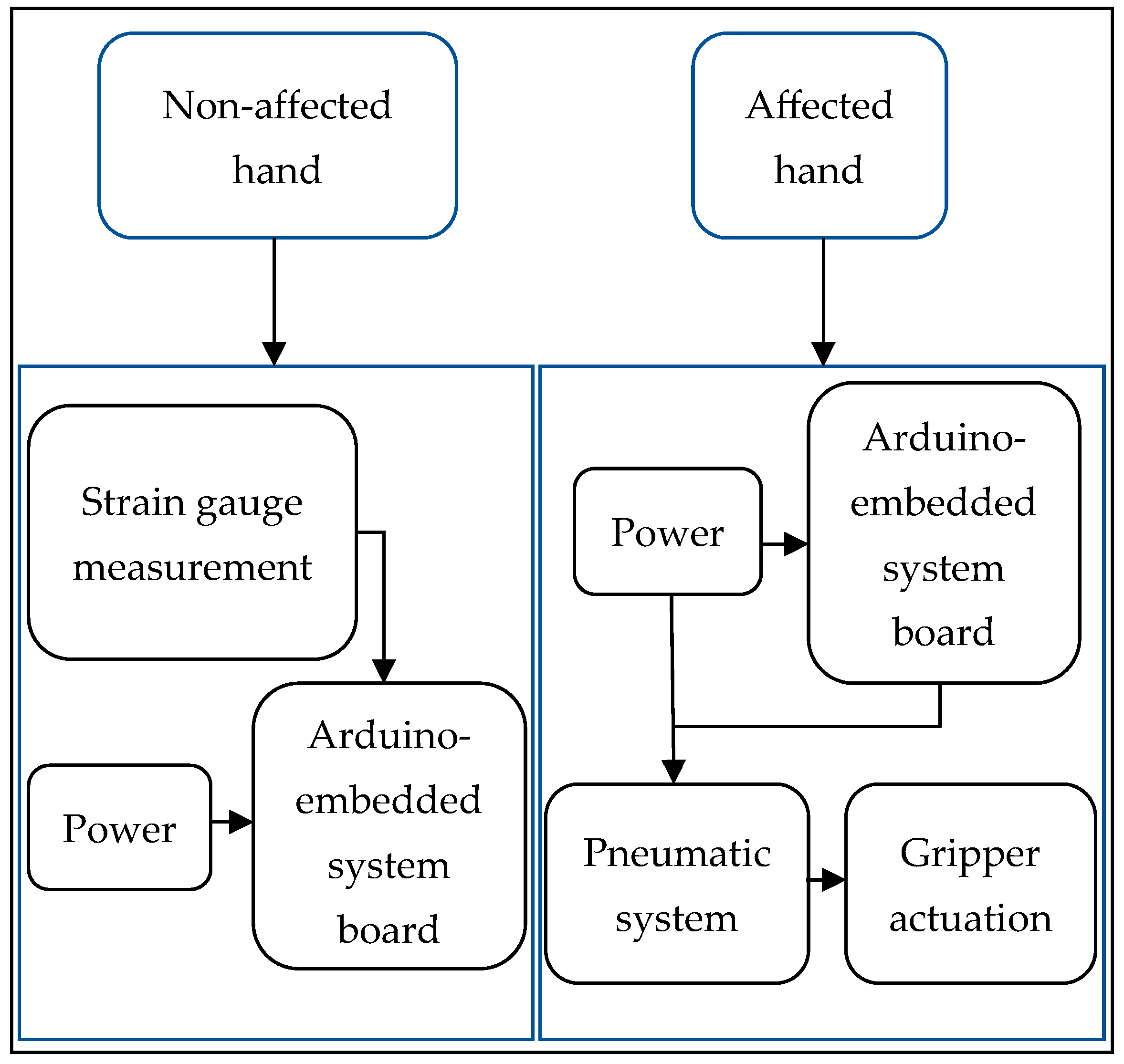 Engproc 103 00029 g002 Engproc 103 00029 g002