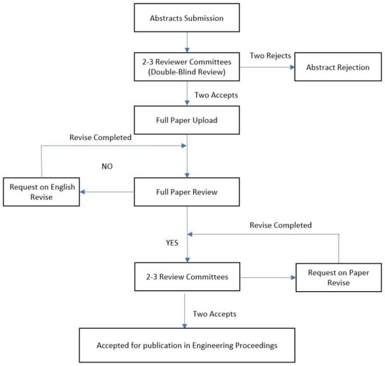 Engproc 103 00031 g001