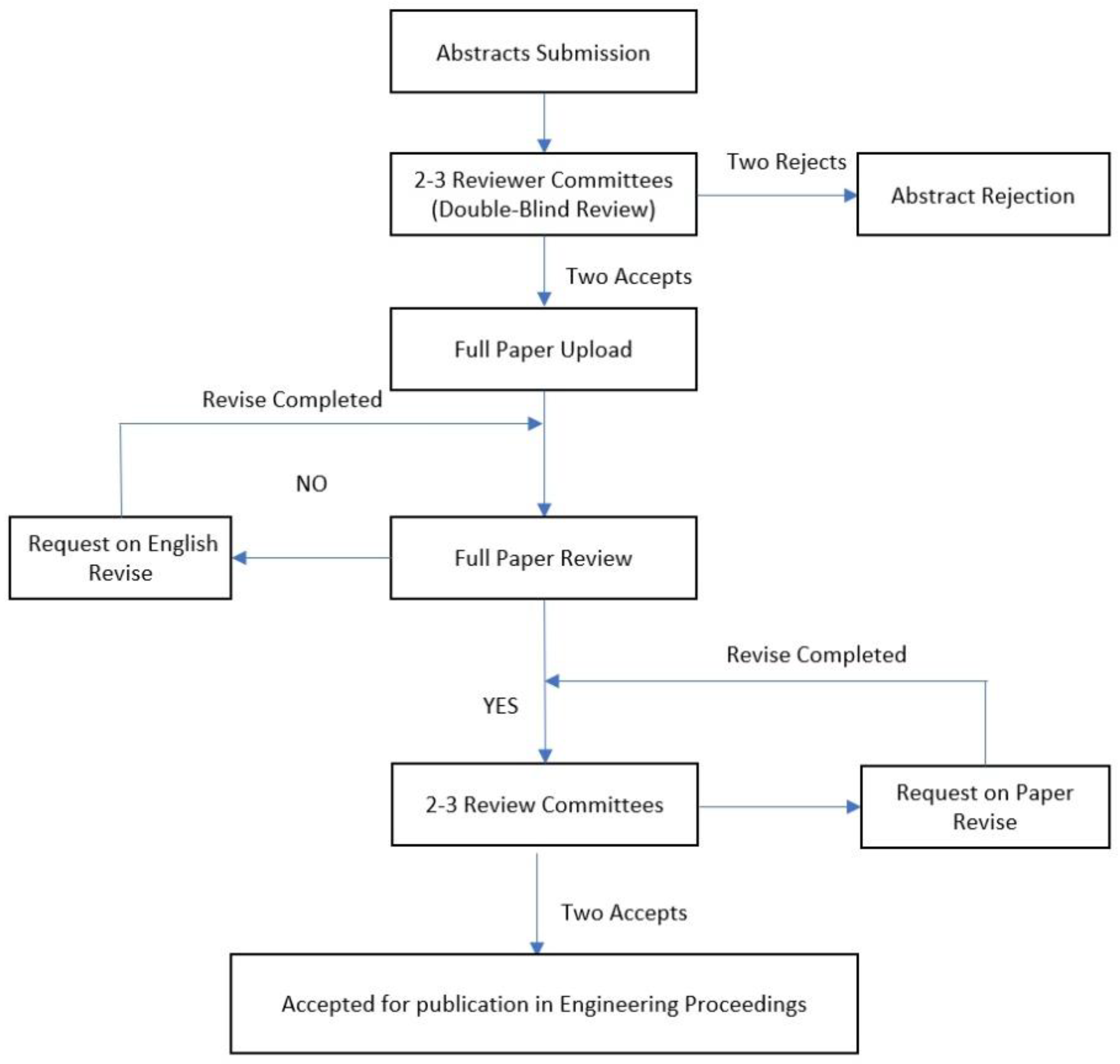 Engproc 103 00031 g001