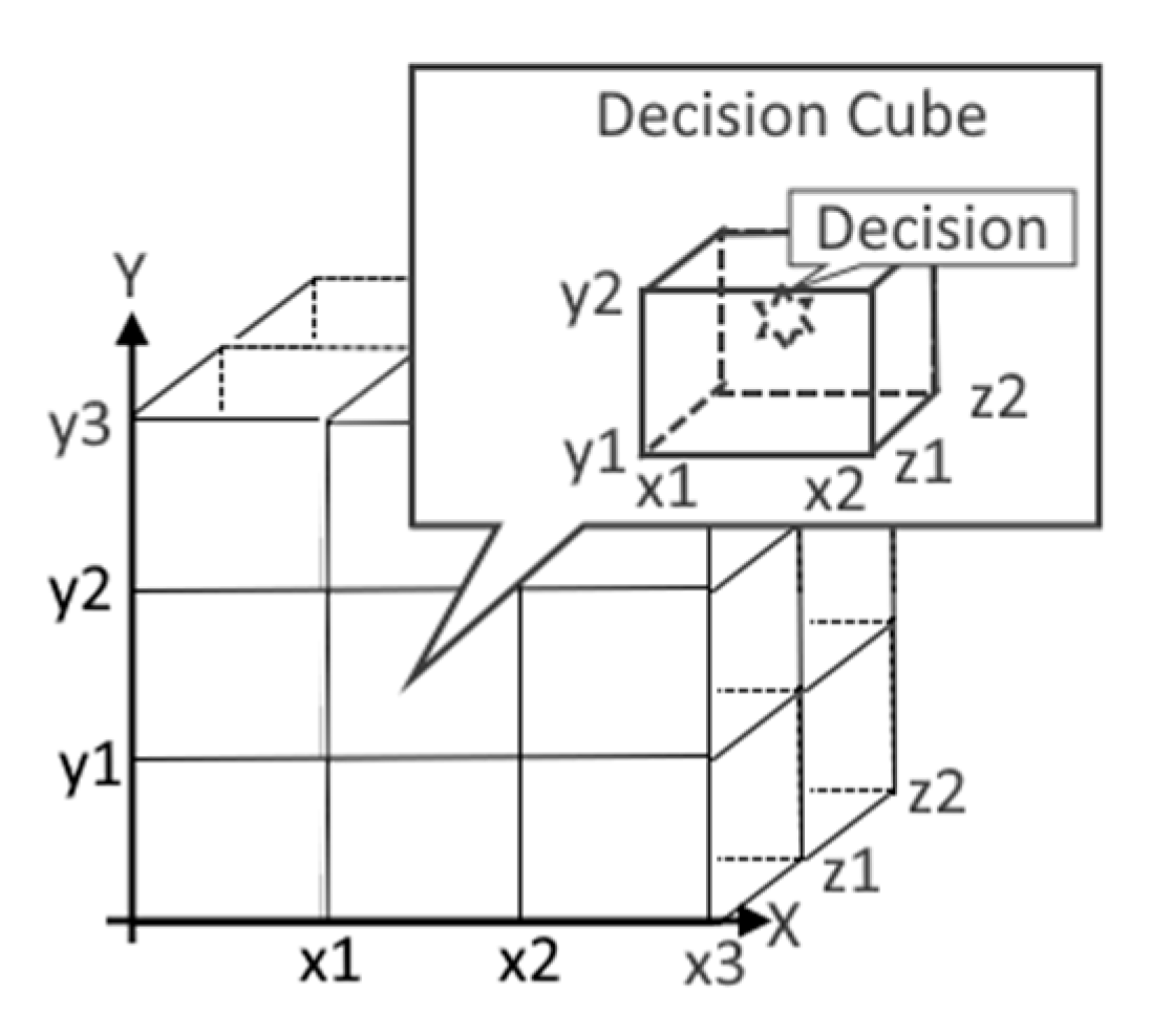 Engproc 104 00004 g003