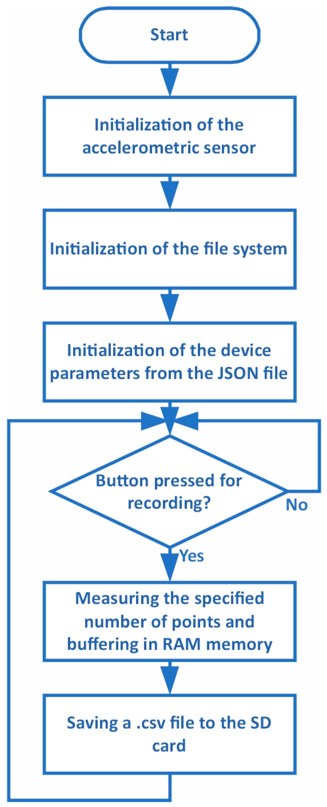 Engproc 104 00010 g009