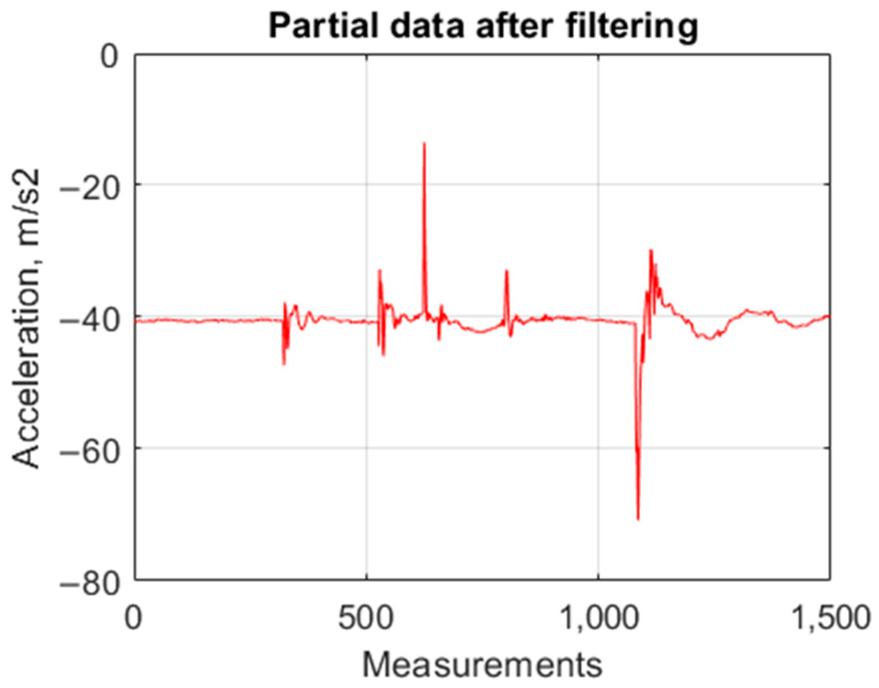 Engproc 104 00010 g013