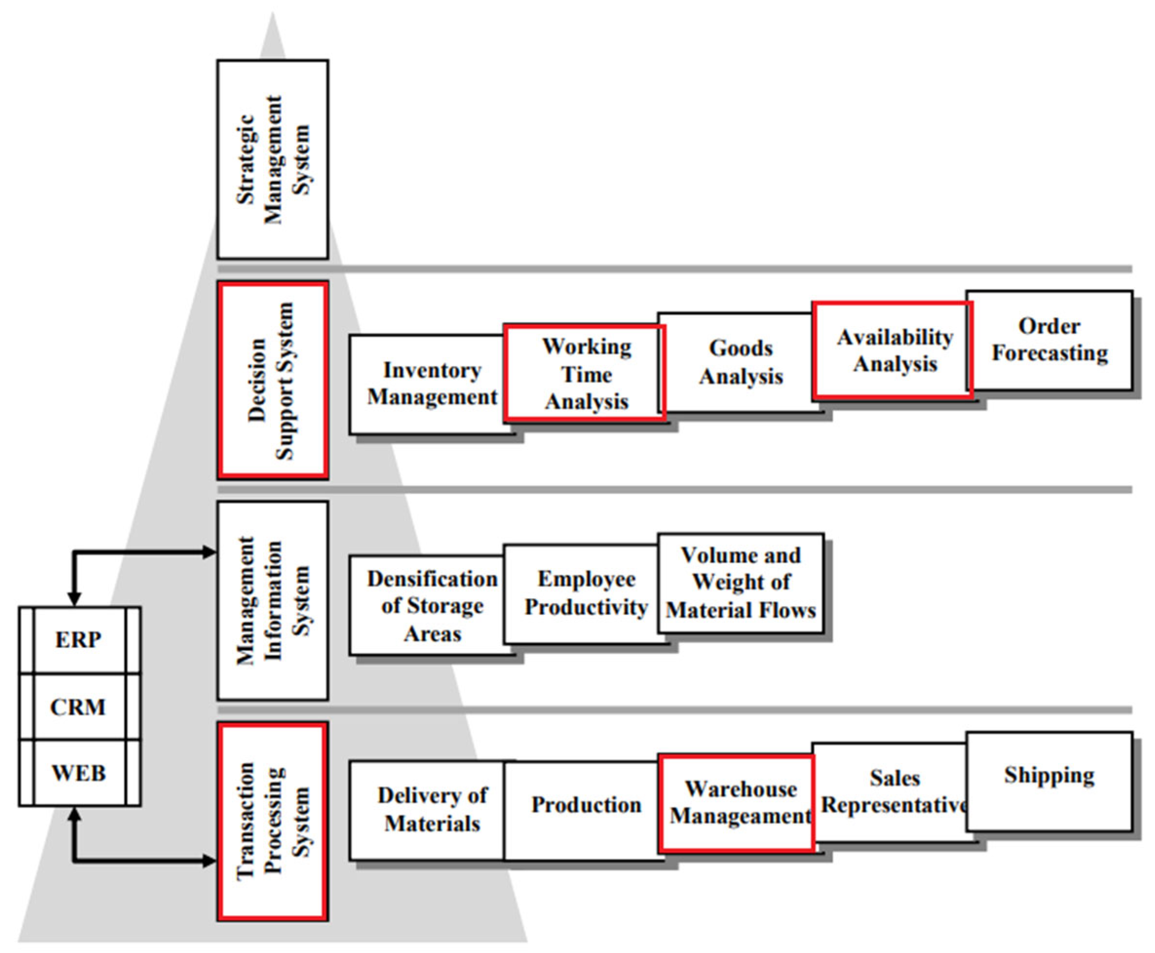 Engproc 104 00011 g003