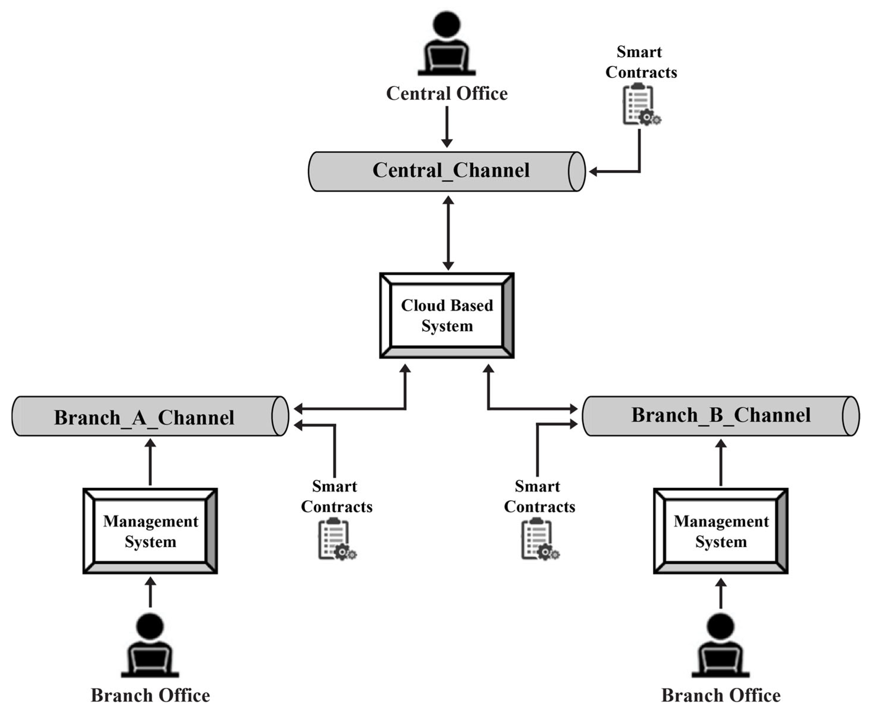 Engproc 104 00011 g005