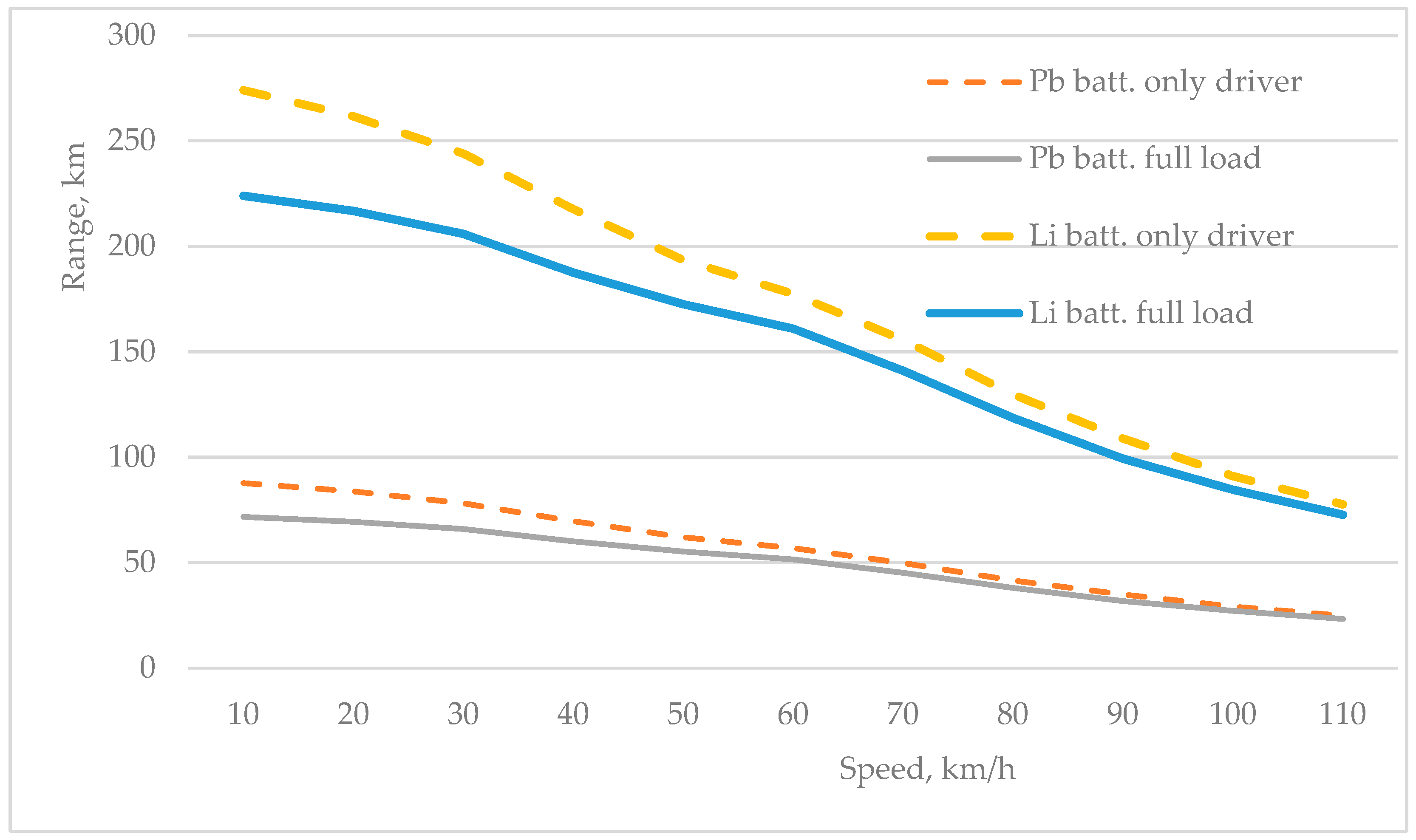 Engproc 104 00014 g001
