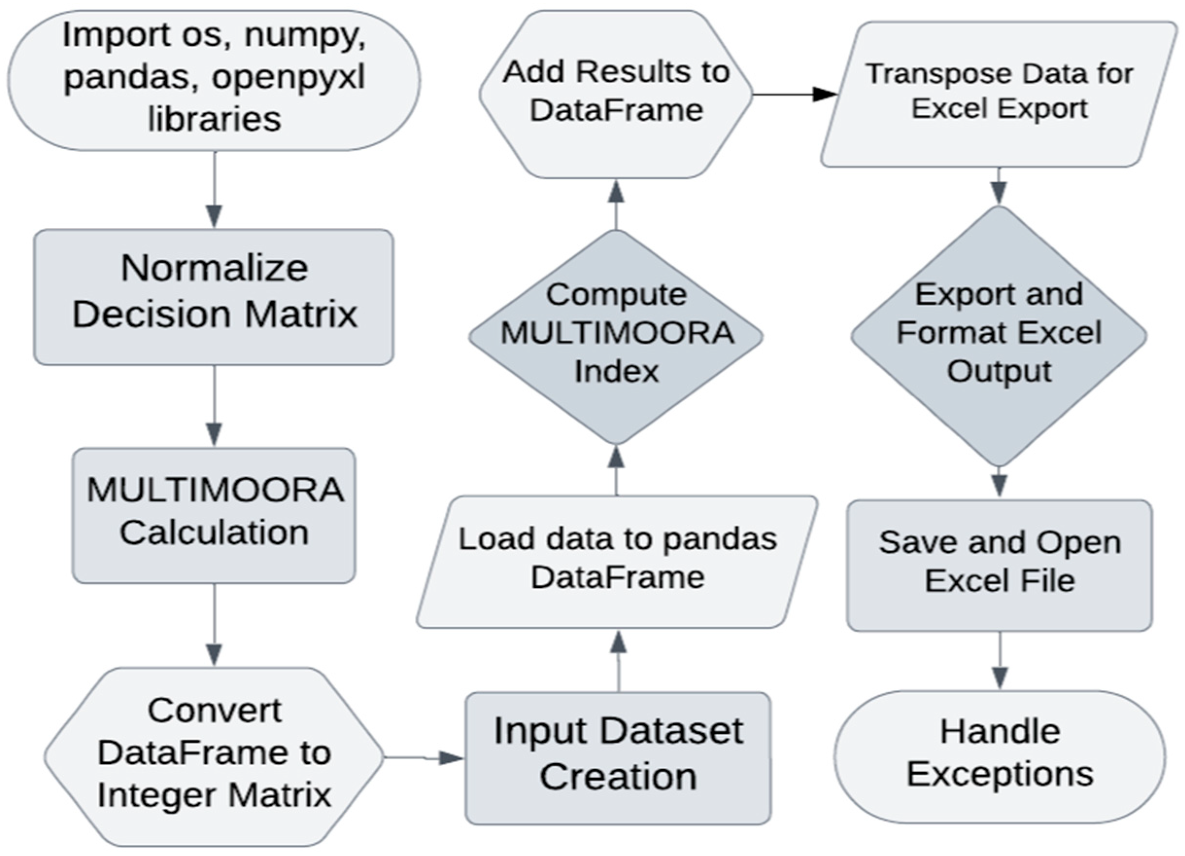 Engproc 104 00015 g001