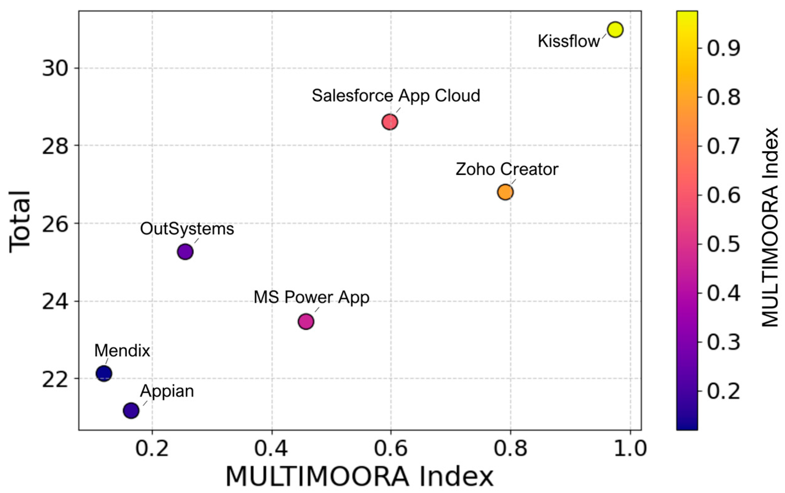 Engproc 104 00015 g003