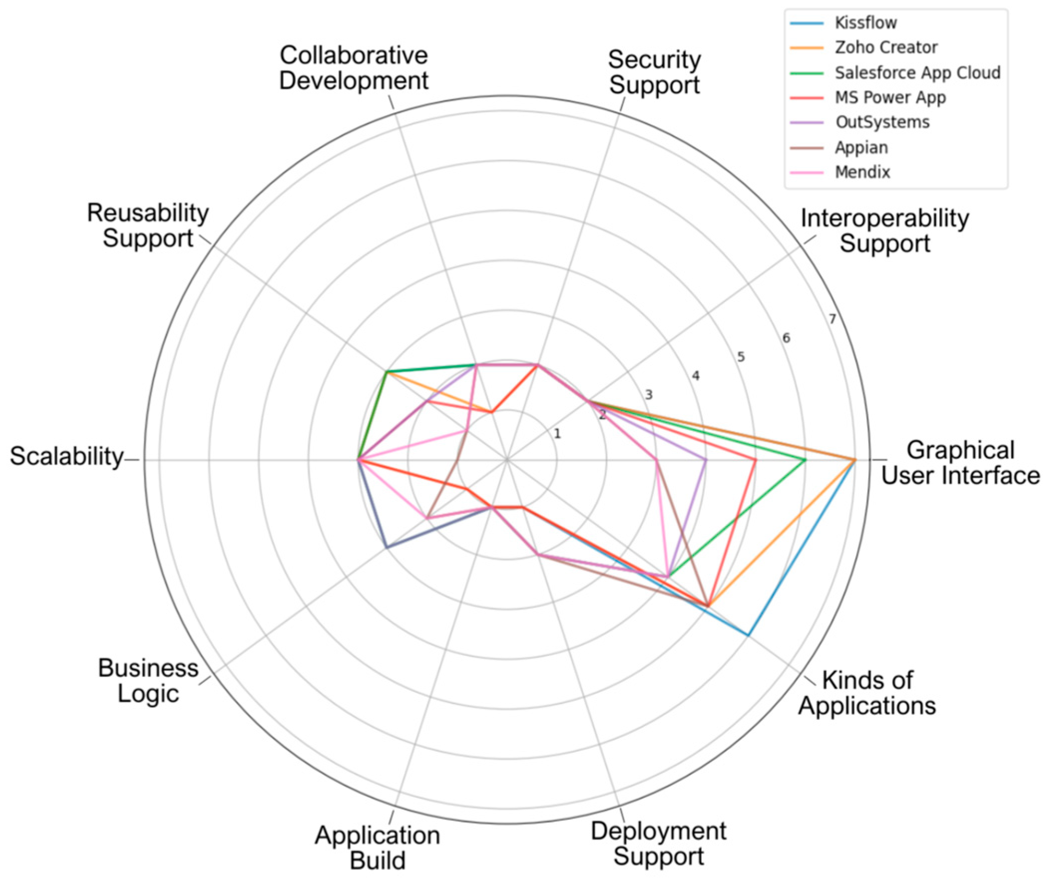 Engproc 104 00015 g004