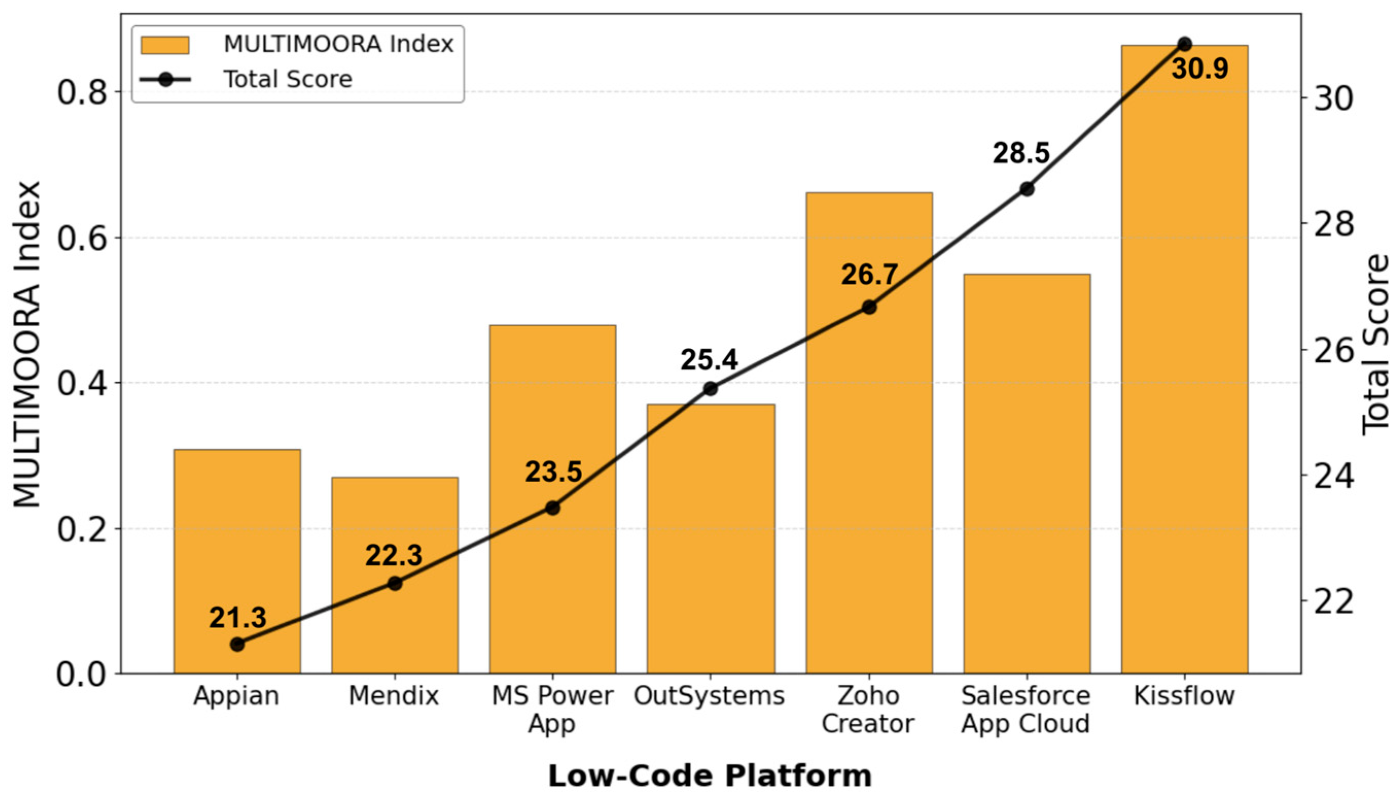 Engproc 104 00015 g005