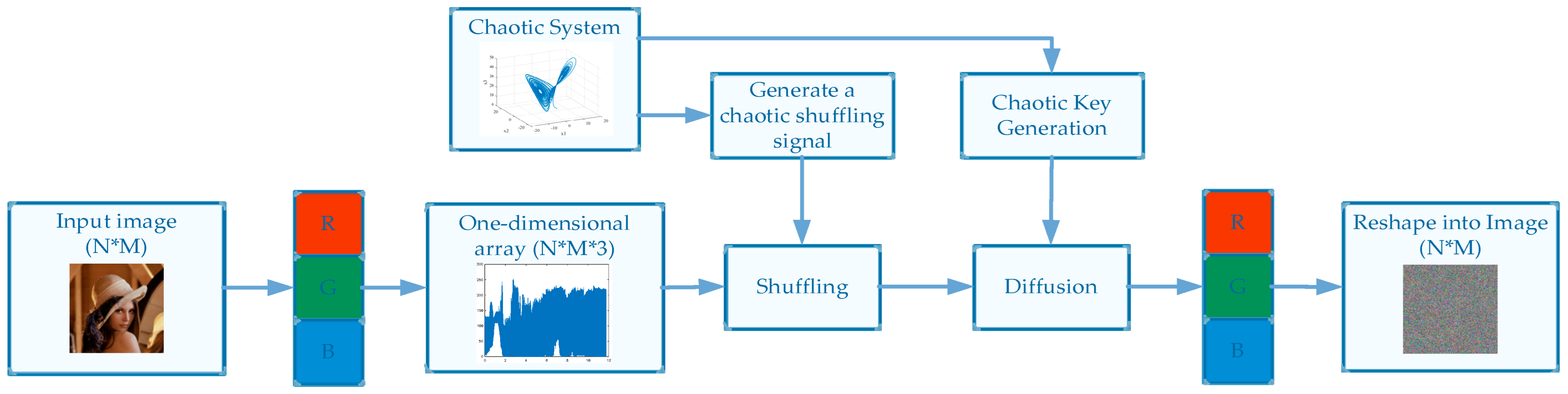 Engproc 104 00016 g004 Engproc 104 00016 g004