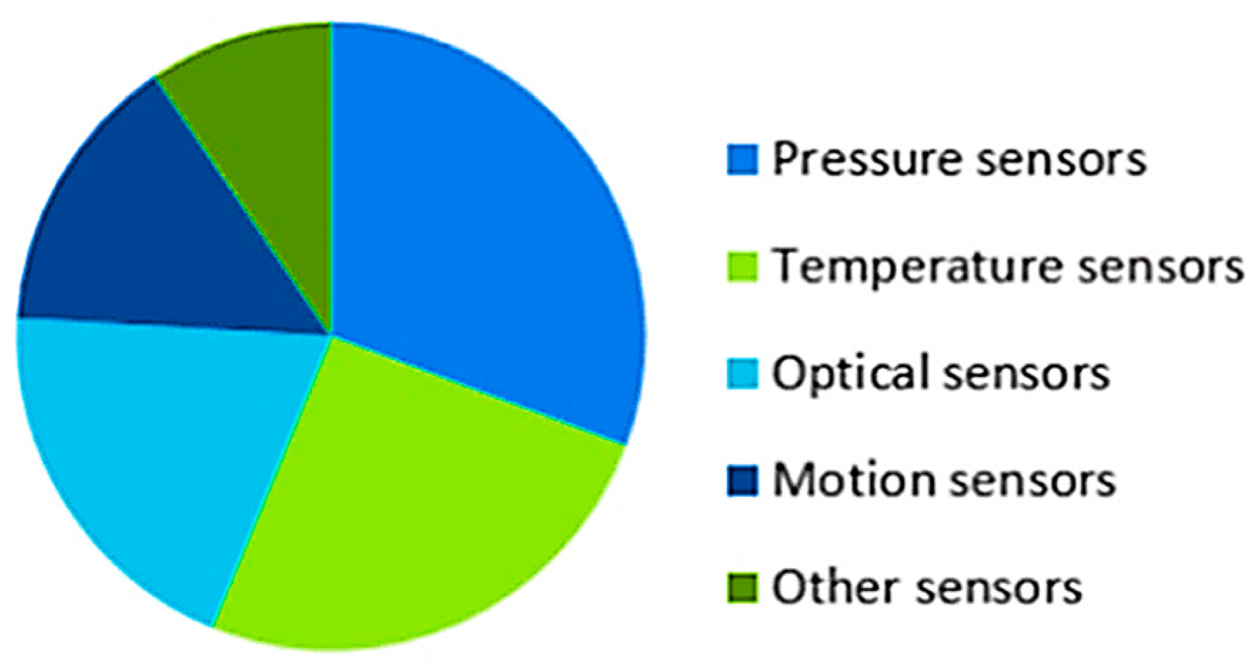 Engproc 104 00019 g001