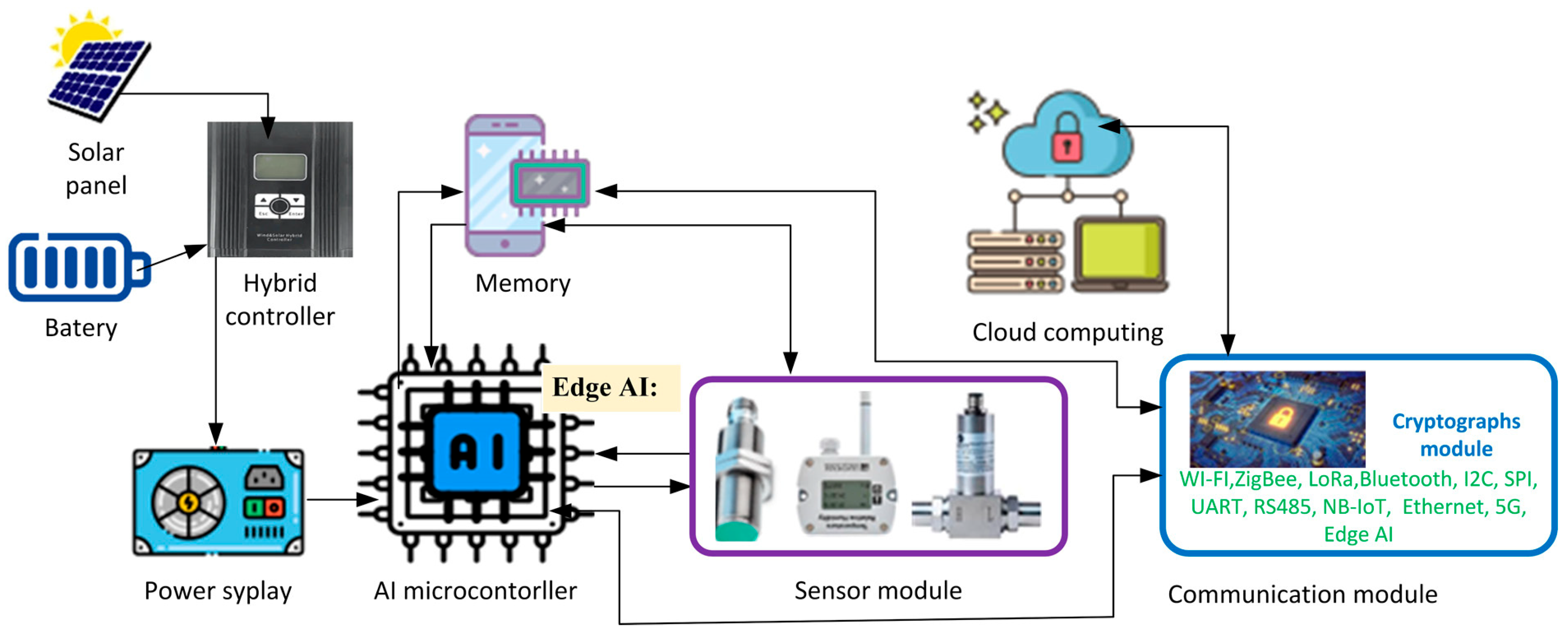 Engproc 104 00019 g002