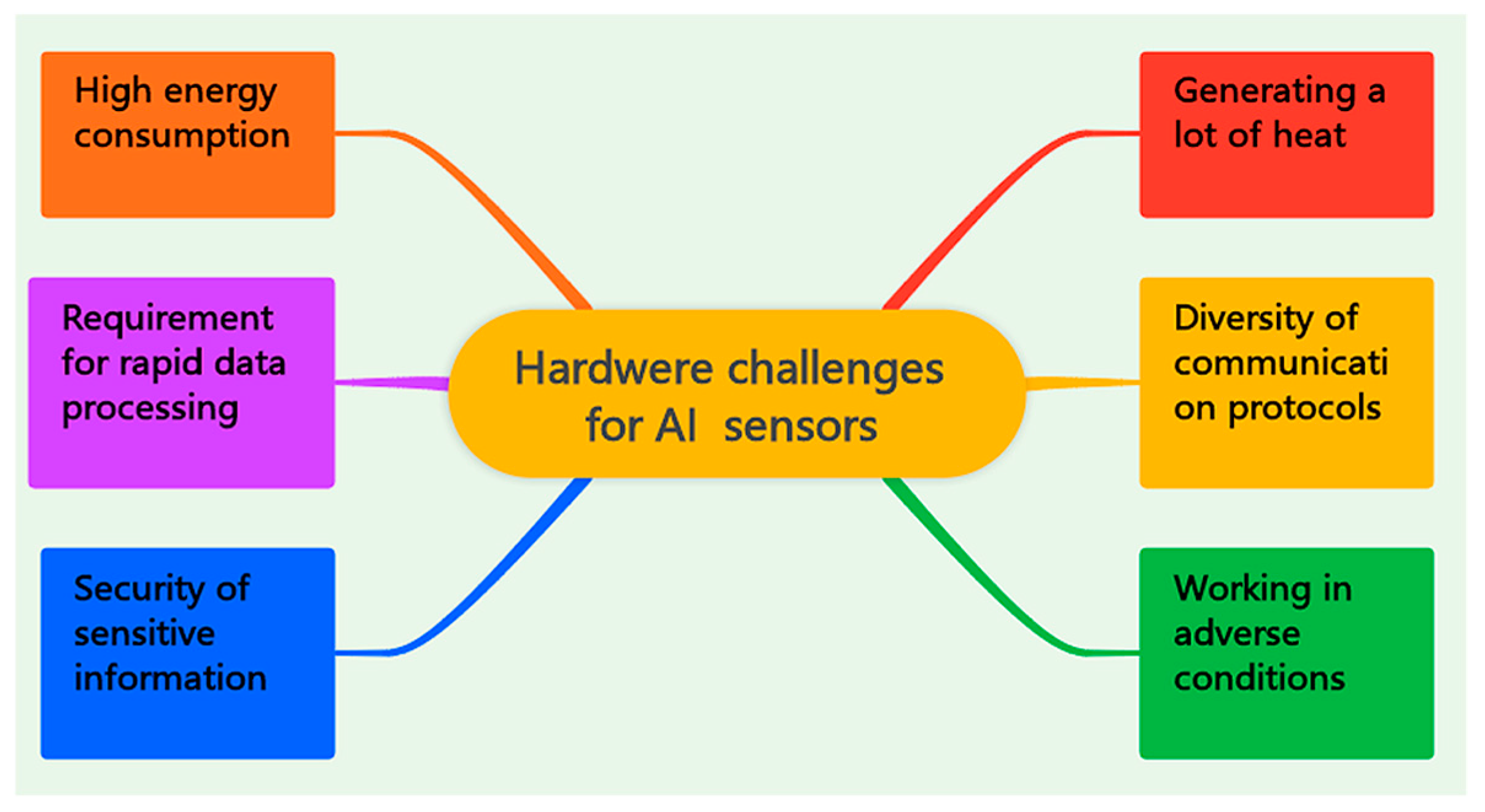 Engproc 104 00019 g004