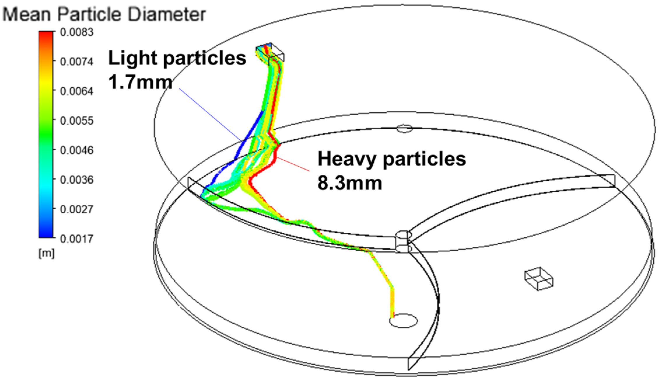 Engproc 104 00021 g007