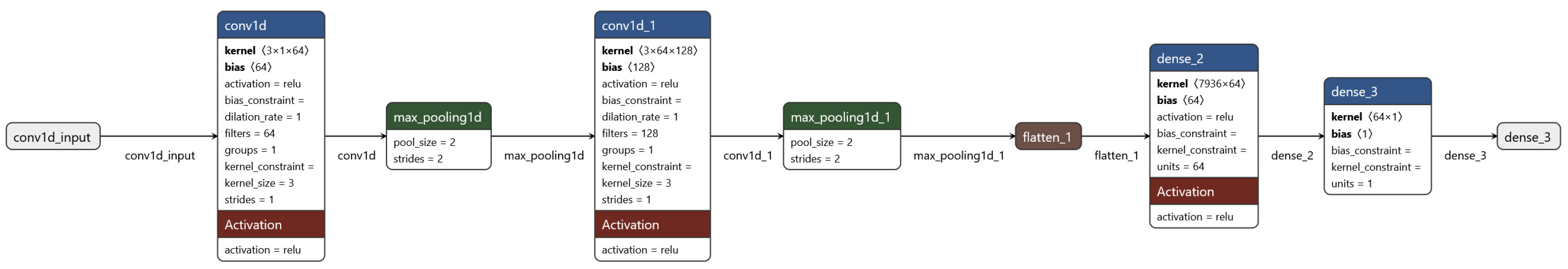 Engproc 104 00024 g006