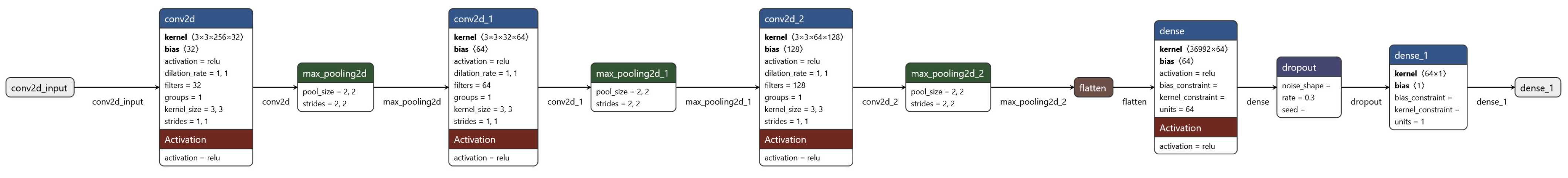 Engproc 104 00024 g007