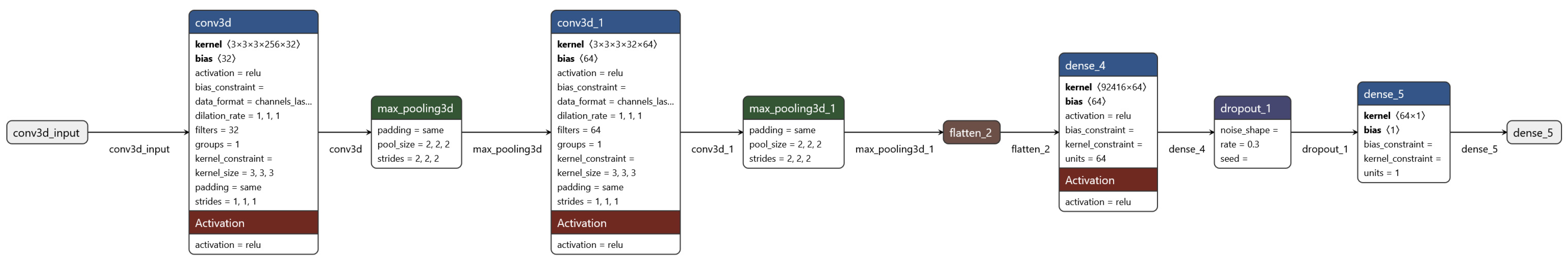 Engproc 104 00024 g008